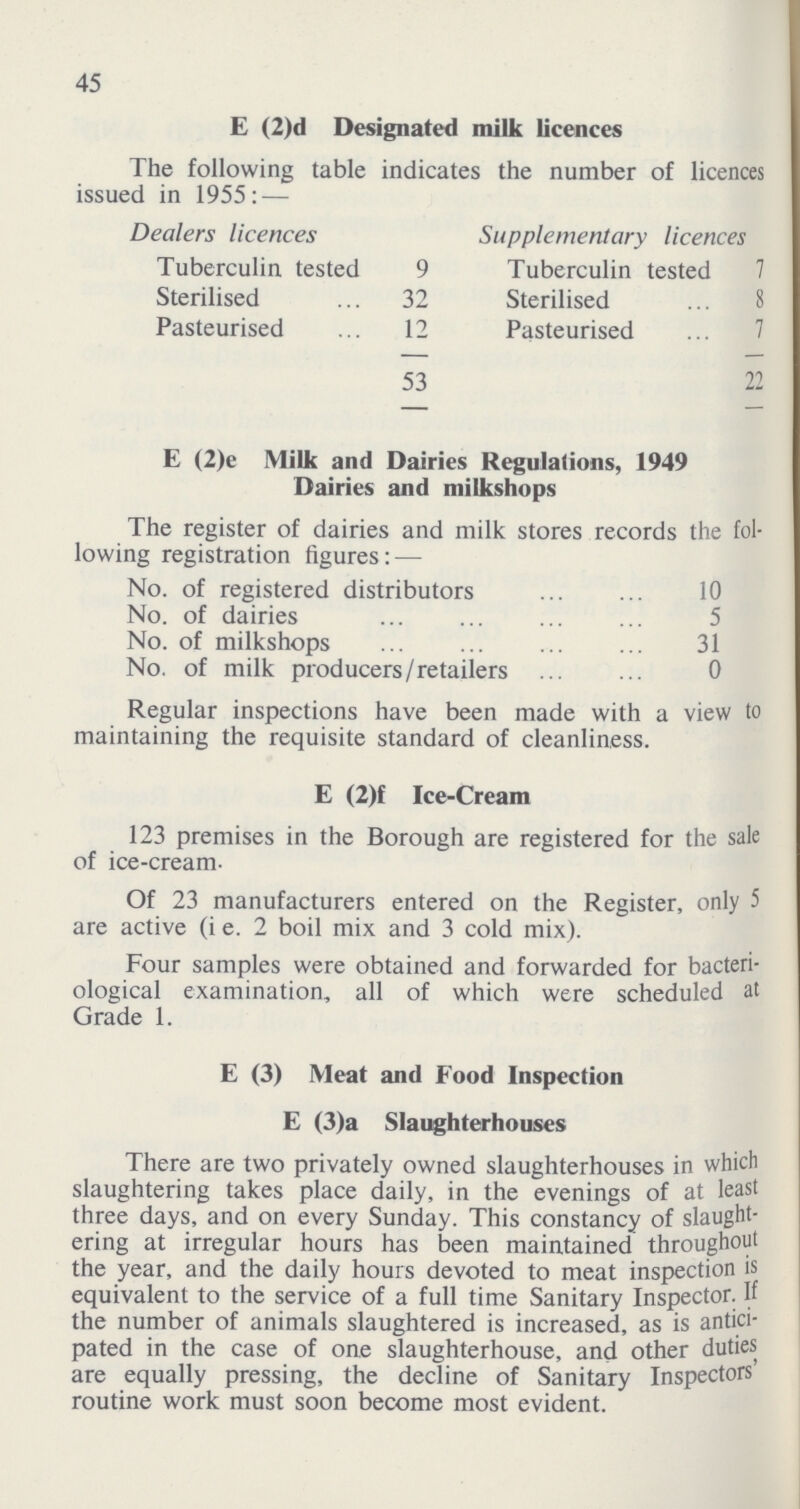 45 E (2)d Designated milk licences The following table indicates the number of licences issued in 1955:— Dealers licences Supplementary licences Tuberculin tested 9 Tuberculin tested 7 Sterilised 32 Sterilised 8 Pasteurised 12 Pasteurised 7 53 22 E (2)e Milk and Dairies Regulations, 1949 Dairies and milkshops The register of dairies and milk stores records the fol lowing registration figures:— No. of registered distributors 10 No. of dairies 5 No. of milkshops 31 No. of milk producers /retailers 0 Regular inspections have been made with a view to maintaining the requisite standard of cleanliness. E (2)f Ice-Cream 123 premises in the Borough are registered for the sale of ice-cream. Of 23 manufacturers entered on the Register, only 5 are active (i e. 2 boil mix and 3 cold mix). Four samples were obtained and forwarded for bacteri ological examination, all of which were scheduled at Grade 1. E (3) Meat and Food Inspection E (3)a Slaughterhouses There are two privately owned slaughterhouses in which slaughtering takes place daily, in the evenings of at least three days, and on every Sunday. This constancy of slaught ering at irregular hours has been maintained throughout the year, and the daily hours devoted to meat inspection is equivalent to the service of a full time Sanitary Inspector. If the number of animals slaughtered is increased, as is antici pated in the case of one slaughterhouse, and other duties are equally pressing, the decline of Sanitary Inspectors routine work must soon become most evident.