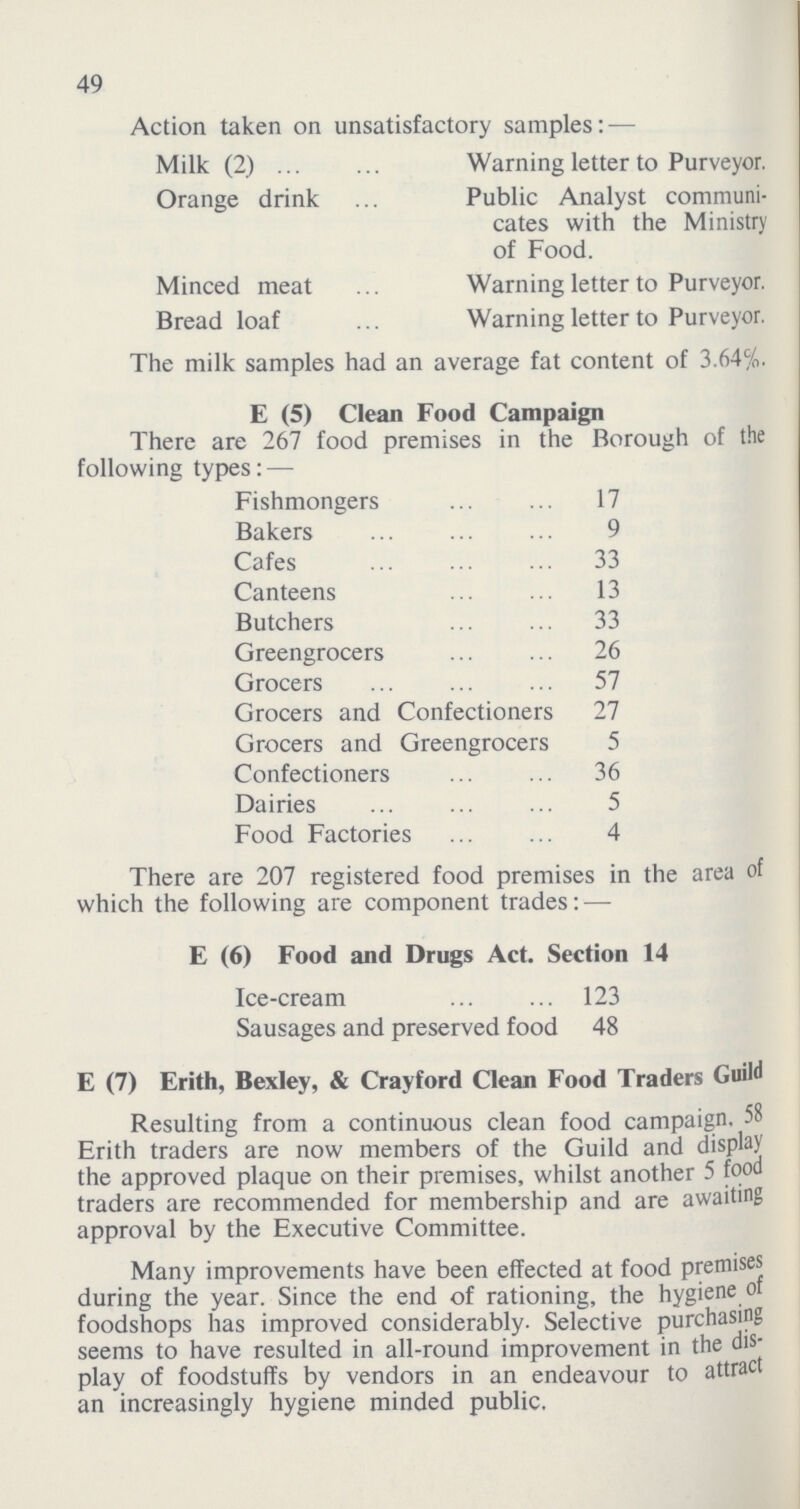 49 Action taken on unsatisfactory samples:— Milk (2) Warning letter to Purveyor. Orange drink Public Analyst communi¬ cates with the Ministry of Food. Minced meat Warning letter to Purveyor. Bread loaf Warning letter to Purveyor. The milk samples had an average fat content of 3.64%. E (5) Clean Food Campaign There are 267 food premises in the Borough of the following types:— Fishmongers 17 Bakers 9 Cafes 33 Canteens 13 Butchers 33 Greengrocers 26 Grocers 57 Grocers and Confectioners 27 Grocers and Greengrocers 5 Confectioners 36 Dairies 5 Food Factories 4 There are 207 registered food premises in the area of which the following are component trades:— E (6) Food and Drugs Act. Section 14 Ice-cream 123 Sausages and preserved food 48 E (7) Erith, Bexley, & Crayford Clean Food Traders Guild Resulting from a continuous clean food campaign. 58 Erith traders are now members of the Guild and display the approved plaque on their premises, whilst another 5 food traders are recommended for membership and are awaiting approval by the Executive Committee. Many improvements have been effected at food premises during the year. Since the end of rationing, the hygiene of foodshops has improved considerably. Selective purchasing seems to have resulted in all-round improvement in the dis play of foodstuffs by vendors in an endeavour to attract an increasingly hygiene minded public.