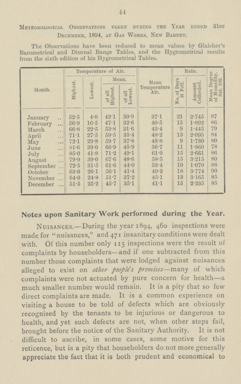 44 Meteorological Observations taken during the Year ended 31st December, 1894, at Gas Works, New Barnet. The Observations have been reduced to mean values by Glaisher's Barometrical and Diurnal Range Tables, and the Hygrometrical results from the sixth edition of his Hygrometrical Tables. Month. Temperature of Air. Mean Temperature Air. Rain. Mean Degree of Humidity. Sat. 100. Highest. Lowest. Mean. No. of Days it Fell. | Amount Collected. of all Highest. of all Lowest. January 52.5 4.0 42.1 30.9 37.1 21 2.745 87 February 56.9 16.5 47.1 32.6 40.5 15 1.892 86 March 66.8 22.5 53.8 31.6 43.4 9 1.445 79 April 71.1 27.5 59.5 35.4 48.2 13 2.095 84 May 72.1 29.8 59.7 37.8 48.8 9 1.730 80 June 81.6 39.0 66.9 45.9 56.7 11 1.860 78 July 85.0 41.8 71.2 49.1 61.0 15 2.661 86 August 79.9 39.0 67.6 48.6 58.5 15 3.215 80 September 72.5 31.5 61.6 44.0 53.4 10 1.070 88 October 63.0 26.1 56.1 41.4 40.2 18 3.774 90 November 64.0 24.8 51.7 37.2 45.1 13 3.165 85 December 51.5 25.2 45.7 35.1 41.1 15 2.235 85 Notes upon Sanitary Work performed during the Year. Nuisances.—During the year 1894, 460 inspections were made for nuisances, and 471 insanitary conditions were dealt with. Of this number only 115 inspections were the result of complaints by householders—and if one subtracted from this number those complaints that were lodged against nuisances alleged to exist on other people's premises—many of which complaints were not actuated by pure concern for health—a much smaller number would remain. It is a pity that so few direct complaints are made. It is a common experience on visiting a house to be told of defects which are obviously recognised by the tenants to be injurious or dangerous to health, and yet such defects are not, when other steps fail, brought before the notice of the Sanitary Authority. It is not difficult to ascribe, in some cases, some motive for this reticence, but is a pity that householders do not more generally appreciate the fact that it is both prudent and economical to