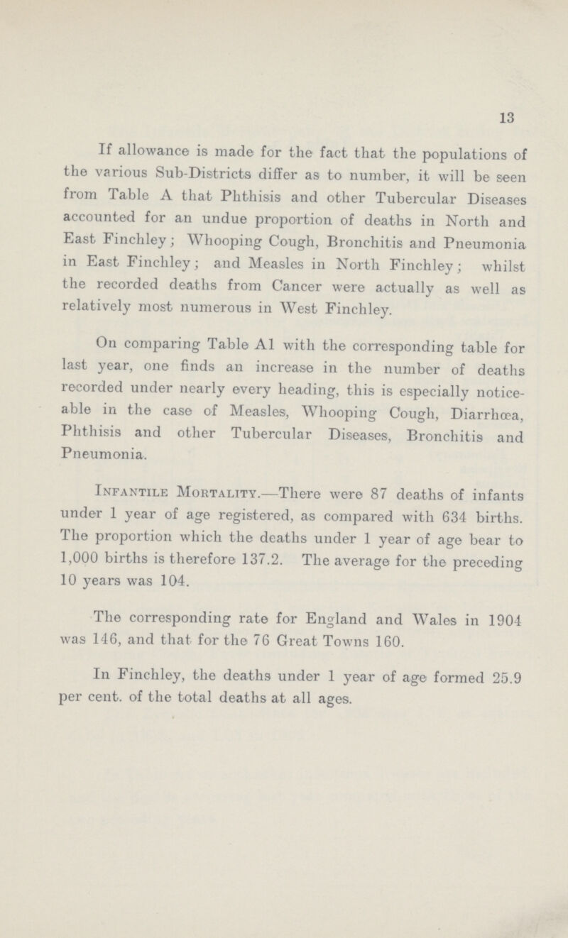 13 If allowance is made for the fact that the populations of the various Sub-Districts differ as to number, it will be seen from Table A that Phthisis and other Tubercular Diseases accounted for an undue proportion of deaths in North and East Finchley; Whooping Cough, Bronchitis and Pneumonia in East Finchley; and Measles in North Finchley; whilst the recorded deaths from Cancer were actually as well as relatively most numerous in West Finchley. On comparing Table A1 with the corresponding table for last year, one finds an increase in the number of deaths recorded under nearly every heading, this is especially notice able in the case of Measles, Whooping Cough, Diarrhoea, Phthisis and other Tubercular Diseases, Bronchitis and Pneumonia. Infantile Mortality.—There were 87 deaths of infants under 1 year of age registered, as compared with 634 births. The proportion which the deaths under 1 year of age bear to 1,000 births is therefore 137.2. The average for the preceding 10 years was 104. The corresponding rate for England and Wales in 1904 was 146, and that for the 76 Great Towns 160. In Finchley, the deaths under 1 year of age formed 25.9 per cent. of the total deaths at all ages.