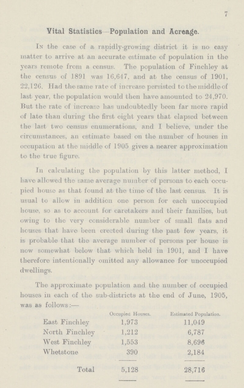 7 Vital Statistics—Population and Acreage. In the case of a. rapidly-growing district it is no easy matter to arrive at an accurate estimate of population in the years remote from a census. The population of Finchley at the census of 1891 was 16,647, and at the census of 1901, 22,126. Had the same rate of increase persisted to the middle of last year, the population would then have amounted to 24,970. But the rate of increase has undoubtedly been far more rapid of late than during the first eight years that elapsed between the last two census enumerations, and I believe, under the circumstances, an estimate based on the number of houses in occupation at the middle of 1905 gives a nearer approximation to the true figure. In calculating the population by this latter method, I have allowed the same average number of persons to each occu pied house as that found at the time of the last census. It is usual to allow in addition one person for each unoccupied house, so as to account for caretakers and their families, but owing to the very considerable number of small flats and houses that have been erected during the past few years, it is probable that the average number of persons per house is now somewhat below that which held in 1901, and I have therefore intentionally omitted any allowance for unoccupied dwelling's. The approximate population and the number of occupied houses in each of the sub-districts at the end of June, 1905, was as follows:— Occupied Houses. Estimated Population. East Finchley 1,973 11,049 North Finchley 1,212 6,787 West Finchley 1,553 8,696 Whetstone 390 2,184 Total 5,128 28,716