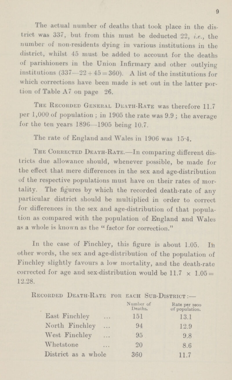 9 The actual number of deaths that took place in the dis trict was 337, but from this must be deducted 22, i.e., the number of non-residents dying in various institutions in the district, whilst 45 must be added to account for the deaths of parishioners in the Union Infirmary and other outlying institutions (337—22+45=360). A list of the institutions for which corrections have been made is set out in the latter por tion of Table A7 on page 26. The Recorded General Death-Rate was therefore 11.7 per 1,000 of population; in 1905 the rate was 9.9; the average for the ten years 1896—1905 being 10.7. The rate of England and Wales in 1906 was 15.4. The Corrected Death-Rate.—In comparing different dis tricts due allowance should, whenever possible, be made for the effect that mere differences in the sex and age-distribution of the respective populations must have on their rates of mor tality. The figures by which the recorded death-rate of any particular district should be multiplied in order to correct for differences in the sex and age-distribution of that popula tion as compared with the population of England and Wales as a whole is known as the factor for correction. In the case of Finchley, this figure is about 1.05. In other words, the sex and age-distribution of the population of Finchley slightly favours a low mortality, and the death-rate corrected for age and sex-distribution would be 11.7 x 1.05 = 12.28. Recorded Death-Rate for each Sub-District:— Number of Deaths. Kate per 1000 of population. East Finchley 151 13.1 North Finchley 94 12.9 West Finchley 95 9.8 Whetstone 20 8.6 District as a whole 360 11.7