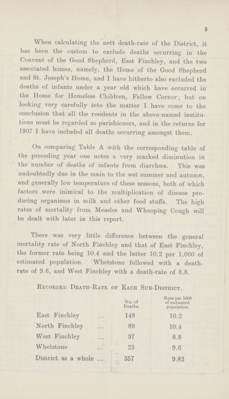 9 When calculating the nett death-rate of the District, it has been the custom to exclude deaths occurring in the Convent of the Good Shepherd, East Finchley, and the two associated homes, namely, the Home of the Good Shepherd and St. Joseph's Home, and I have hitherto also excluded the deaths of infants under a year old which have occurred in the Home for Homeless Children, Fallow Corner; but on looking very carefully into the matter I have come to the conclusion that all the residents in the above-named institu tions must be regarded as parishioners, and in the returns for 1907 I have included all deaths occurring amongst them. On comparing Table A with the corresponding table of the preceding year one notes a very marked diminution in the number of deaths of infants from diarrhoea. This was undoubtedly due in the main to the wet summer and autumn, and generally low temperature of these seasons, both of which factors were inimical to the multiplication of disease pro ducing organisms in milk and other food stuffs. The high rates of mortality from Measles and Whooping Cough will be dealt with later in this report. There was very little difference between the general mortality rate of North Finchley and that of East Finchley, the former rate being 10.4 and the latter 10.2 per 1,000 of estimated population. Whetstone followed with a death rate of 9.6, and West Finchley with a death-rate of 8.8. Recorded Death-Rate of Each Sub-District. No. of Deaths. Rate per 1000 of estimated population. East Finchley 148 10.2 North Finchley 89 10.4 West Finchley 97 8.8 Whetstone 23 9.6 District as a whole 357 9.83