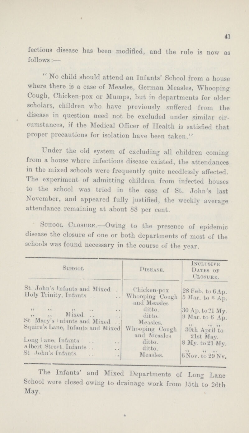 41 fectious disease has been modified, and the rule is now as follows:— No child should attend an Infants' School from a house where there is a case of Measles, German Measles, Whooping Cough, Chicken-pox or Mumps, but in departments for older scholars, children who have previously suffered from the disease in question need not be excluded under similar cir cumstances, if the Medical Officer of Health is satisfied that proper precautions for isolation have been taken. Under the old system of excluding all children coming from a house where infectious disease existed, the attendances in the mixed schools were frequently quite needlessly affected. The experiment of admitting children from infected houses to the school was tried in the case of St. John's last November, and appeared fully justified, the weekly average attendance remaining at about 88 per cent. School Closure.—Owing to the presence of epidemic disease the closure of one or both departments of most of the schools was found necessary in the course of the year. School Disease. Inclusive Dates of Closure. St John's Infants and Mixed Chicken-pox 28 Feb. to 6 Ap. Holy Trinity, Infants Whooping Cough and Measles 5 Mar. to 6 Ap. „ „ „ ditto. 30 Ap.to 21 My. „ „ Mixed ditto. 9 Mar. to 6 Ap. St Mary's Infants and Mixed Measles. Squire's Lane, Infants and Mixed Whooping Cough and Measles 30th April to 21st May. Long ???ane, Infants ditto. 8 My to 21 My. Albert Street. Infants ditto. St John's Infants Measles. 6 Nov. to 29 Nv. The Infants' and Mixed Departments of Long Lane School were closed owing to drainage work from 15th to 26th May.