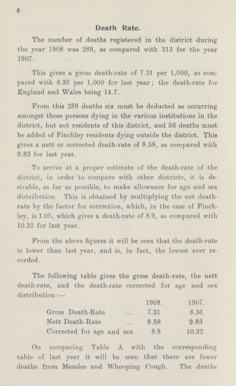 8 Death Rate. The number of deaths registered in the district during the year 1908 was 289, as compared with 313 for the year 1907. This gives a gross death-rate of 7.31 per 1,000, as com pared with 8.36 per 1,000 for last year; the death-rate for England and Wales being 14.7. From this 289 deaths six must be deducted as occurring amongst those persons dying in the various institutions in the district, but not residents of this district, and 56 deaths must be added of Finchley residents dying outside the district. This gives a nett or corrected death-rate of 8.58, as compared with 9.83 for last year. To arrive at a proper estimate of the death-rate of the district, in order to compare with other districts, it is de sirable, as far as possible, to make allowance for age and sex distribution. This is obtained by multiplying the net death rate by the factor for correction, which, in the case of Finch ley, is 1.05, which gives a death-rate of 8.9, as compared with 10.32 for last year. From the above figures it will be seen that the death-rate is lower than last year, and is, in fact, the lowest ever re corded. The following table gives the gross death-rate, the nett death-rate, and the death-rate corrected for age and sex distribution:— 1908. 1907. Gross Death-Rate 7.31 8.36 Nett Death-Rate 8.58 9.83 Corrected for age and sex 8.9 10.32 On comparing Table A with the corresponding table of last year it will be seen that there are fewer deaths from Measles and Whooping Cough. The deaths