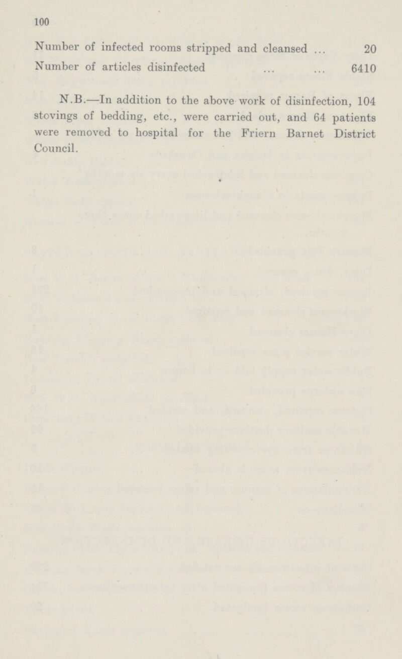 100 Number of infected rooms stripped and cleansed ... 20 Number of articles disinfected 6410 N.B.—In addition to the above work of disinfection, 104 stovings of bedding, etc., were carried out, and 64 patients were removed to hospital for the Friern Barnet District Council.