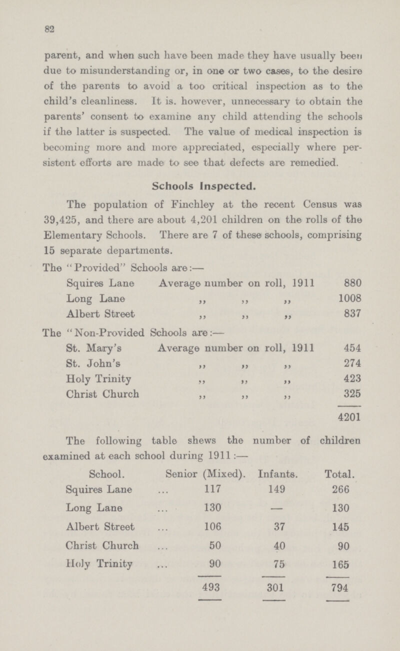 82 parent, and when such have been made they have usually been due to misunderstanding or, in one or two cases, to the desire of the parents to avoid a too critical inspection as to the child's cleanliness. It is. however, unnecessary to obtain the parents' consent to examine any child attending the schools if the latter is suspected. The value of medical inspection is becoming more and more appreciated, especially where per sistent efforts are mad© to see that defects are remedied. Schools Inspected. The population of Finchley at the recent Census was 39,425, and there are about 4,201 children on the rolls of the Elementary Schools. There are 7 of these schools, comprising 15 separate departments. The  Provided Schools are:— Squires Lane Average number on roll, 1911 880 Long Lane „ „ „ 1008 Albert Street „ „ „ 837 The Non-Provided Schools are:— St. Mary's Average number on roll, 1911 454 St. John's „ „ „ 274 Holy Trinity „ „ „ 423 Christ Church „ „ „ 325 4201 The following table shews the number of children examined at each school during 1911:— School. Senior (Mixed). Infants. Total. Squires Lane 117 149 266 Long Lane 130 — 130 Albert Street 106 37 145 Christ Church 50 40 90 Holy Trinity 90 75 165 493 301 794