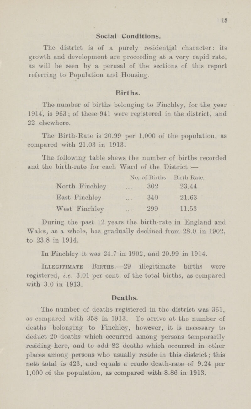 13 Social Conditions. The district is of a purely residential character: its growth and development are proceeding at a very rapid rate, as will be seen by a perusal of the sections of this report referring to Population and Housing. Births. The number of births belonging to Finchley, for the year 1914, is 963; of these 941 were registered in the district, and 22 elsewhere. The Birth-Rate is 20.99 per 1,000 of the population, as compared with 21.03 in 1913. The following table shews the number of births recorded and the birth-rate for each Ward of the District:— No. of Births Birth Rate. North Finchley 302 23.44 East Finohley 340 21.63 West Finchley 299 11.53 During the past 12 years the birth-rate in England and Wales, as a whole, has gradually declined from 28.0 in 1902, to 23.8 in 1914. In Finchley it was 24.7 in 1902, and 20.99 in 1914. Illegitimate Births.—29 illegitimate births were registered, i.e. 3.01 per cent. of the total births, as compared with 3.0 in 1913. Deaths. The number of deaths registered in the district was 361, as compared with 358 in 1913. To arrive at the number of deaths belonging to Finchley, however, it is necessary to deduct 20 deaths which occurred among persons temporarily residing here, and to add 82 deaths which occurred in other places among persons who usually reside in this district; this nett total is 423, and equale a crude death-rate of 9.24 per 1,000 of the population, as compared with 8.86 in 1913.