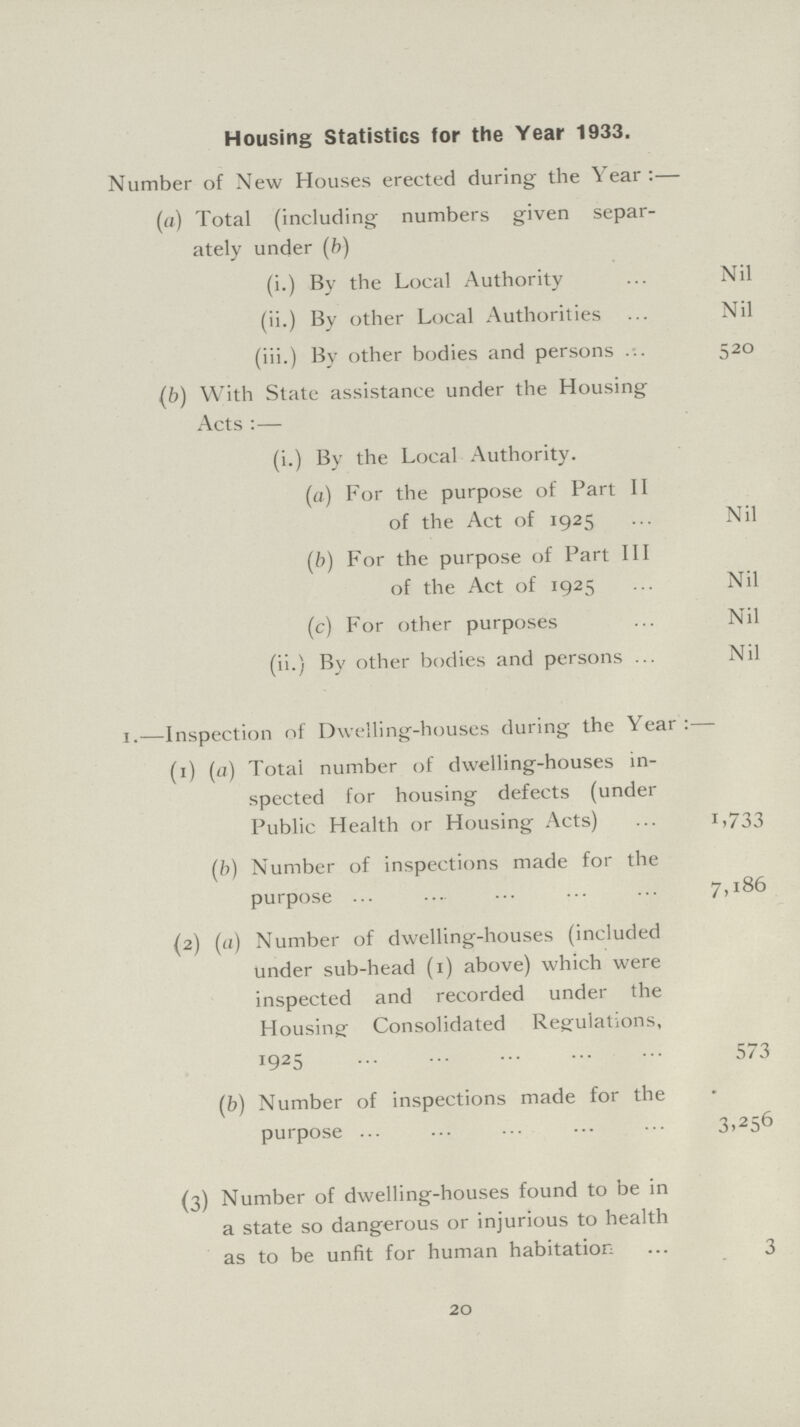 Housing Statistics for the Year 1933. Number of New Houses erected during the Year:— (a) Total (including numbers given separ ately under (b) (i.) By the Local Authority Nil (ii.) By other Local Authorities Nil (iii.) By other bodies and persons 520 (b) With State assistance under the Housing Acts:— (i.) By the Local Authority. (a) For the purpose of Part 11 of the Act of 1925 Nil (b) For the purpose of Part III of the Act of 1925 Nil (c) For other purposes Nil (ii.) By other bodies and persons Nil 1.—Inspection of Dwelling-houses during the Year:— (1) (a) Total number of dwelling-houses in spected for housing defects (under Public Health or Housing Acts) 1,733 (b) Number of inspections made for the purpose 7,186 {2) (a) Number of dwelling-houses (included under sub-head (1) above) which were inspected and recorded under the Housing Consolidated Regulations, 1925 573 (b) Number of inspections made for the purpose 3,256 (3) Number of dwelling-houses found to be in a state so dangerous or injurious to health as to be unfit for human habitation 3 20