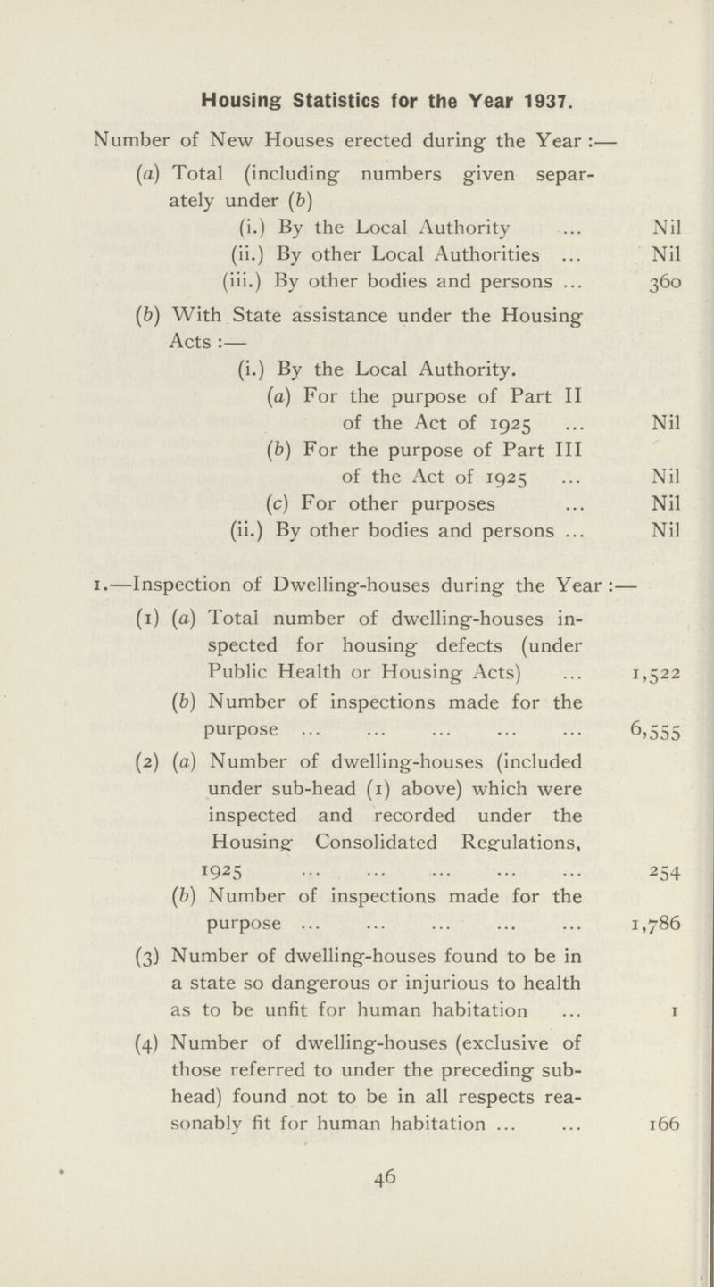 Housing Statistics for the Year 1937. Number of New Houses erected during the Year:— (a) Total (including numbers given separ ately under (b) (i.) By the Local Authority Nil (ii.) By other Local Authorities Nil (iii.) By other bodies and persons 360 (b) With State assistance under the Housing Acts :— (i.) By the Local Authority. (a) For the purpose of Part II of the Act of 1925 Nil (b) For the purpose of Part III of the Act of 1925 Nil (c) For other purposes Nil (ii.) By other bodies and persons Nil 1.—Inspection of Dwelling-houses during the Year:— (1) (a) Total number of dwelling-houses in¬ spected for housing defects (under Public Health or Housing Acts) 1,522 (b) Number of inspections made for the Purpose 6,555 (2) (a) Number of dwelling-houses (included under sub-head (1) above) which were inspected and recorded under the Housing Consolidated Regulations, 1925 254 (b) Number of inspections made for the purpose 1,786 (3) Number of dwelling-houses found to be in a state so dangerous or injurious to health as to be unfit for human habitation 1 (4) Number of dwelling-houses (exclusive of those referred to under the preceding sub head) found not to be in all respects rea sonably fit for human habitation 166 46