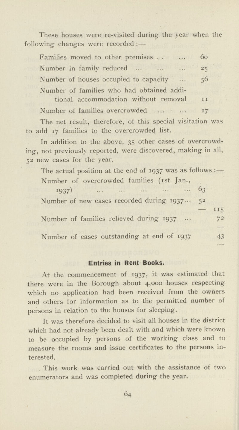 These houses were re-visited during the year when the following changes were recorded:— Families moved to other premises 60 Number in family reduced 25 Number of houses occupied to capacity 56 Number of families who had obtained addi tional accommodation without removal 11 Number of families overcrowded 17 The net result, therefore, of this special visitation was to add 17 families to the overcrowded list. In addition to the above, 35 other cases of overcrowd ing, not previously reported, were discovered, making in all, 52 new cases for the year. The actual position at the end of 1937 was as follows :— Number of overcrowded families (1st Jan., 1937) 63 Number of new cases recorded during 1937 52 — 115 Number of families relieved during 1937 72 Number of cases outstanding at end of 1937 43 Entries in Rent Books. At the commencement of 1937, it was estimated that there were in the Borough about 4,000 houses respecting which no application had been received from the owners and others for information as to the permitted number of persons in relation to the houses for sleeping. It was therefore decided to visit all houses in the district which had not already been dealt with and which were known to be occupied by persons of the working class and to measure the rooms and issue certificates to the persons in terested. This work was carried out with the assistance of two enumerators and was completed during the year. 64