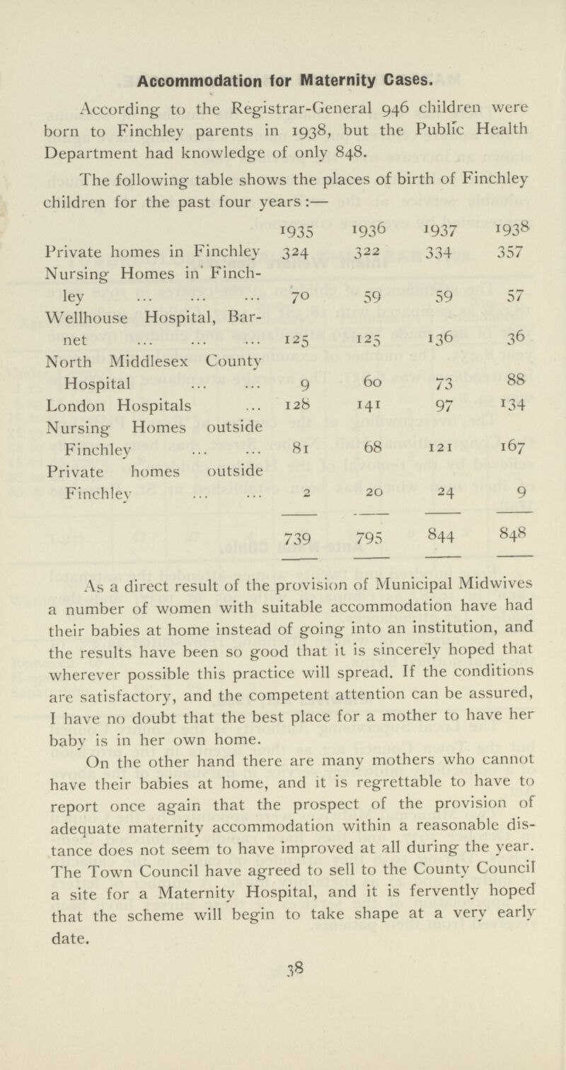 The following table shows the places of birth of Finchley children for the past four years:— 1935 1936 1937 1938 Private homes in Finchley 324 322 334 357 Nursing Homes in Finch ley J 70 59 59 57 Wellhouse Hospital, Bar net 125 125 136 36 North Middlesex County Hospital 9 60 73 88 London Hospitals 128 141 97 134 Nursing Homes outside Finchley 81 68 121 167 Private homes outside Finchley 2 20 24 9 739 795 844 848 Accommodation for Maternity Cases. According to the Registrar-General 946 children were born to Finchley parents in 1938, but the Public Health Department had knowledge of only 848. As a direct result of the provision of Municipal Midwives a number of women with suitable accommodation have had their babies at home instead of going into an institution, and the results have been so good that it is sincerely hoped that wherever possible this practice will spread. If the conditions are satisfactory, and the competent attention can be assured, I have no doubt that the best place for a mother to have her baby is in her own home. On the other hand there are many mothers who cannot have their babies at home, and it is regrettable to have to report once again that the prospect of the provision of adequate maternity accommodation within a reasonable dis tance does not seem to have improved at all during the year. The Town Council have agreed to sell to the County Council a site for a Maternity Hospital, and it is fervently hoped that the scheme will begin to take shape at a very early date. 38