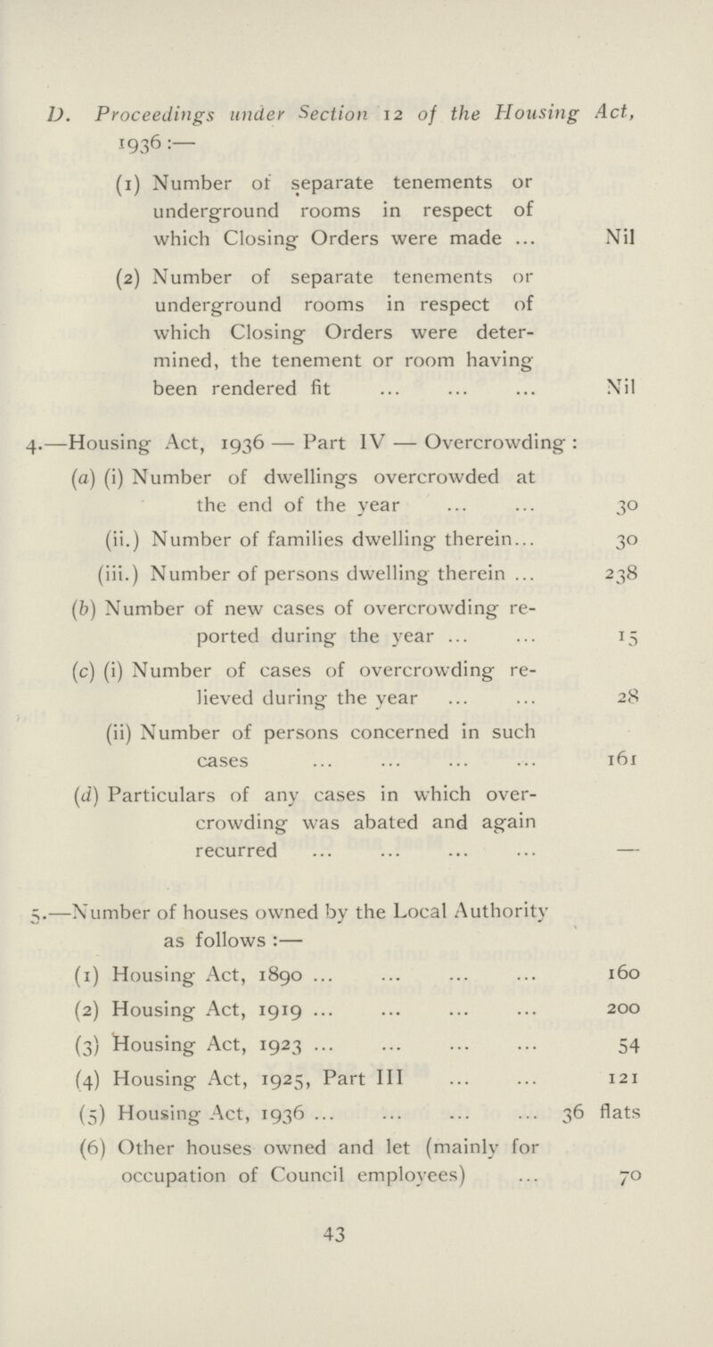 D. Proceedings under Section 12 of the Housing Act, 1936:- (1) Number of separate tenements or underground rooms in respect of which Closing Orders were made Nil (2) Number of separate tenements or underground rooms in respect of which Closing Orders were deter mined, the tenement or room having been rendered fit Nil 4.—Housing Act, 1936 — Part IV — Overcrowding : (a) (i) Number of dwellings overcrowded at the end of the year 30 (ii.) Number of families dwelling therein 30 (iii.) Number of persons dwelling therein 238 (b) Number of new cases of overcrowding re¬ ported during the year 15 (c) (i) Number of cases of overcrowding re¬ lieved during the year 28 (ii) Number of persons concerned in such cases 161 (d) Particulars of any cases in which over¬ crowding was abated and again recurred — 5.—Number of houses owned by the Local Authority as follows:— (1) Housing Act, 1890 160 (2) Housing Act, 1919 200 (3) Housing Act, 1923 54 (4) Housing Act, 1925, Part III 121 (5) Housing Act, 1936 36 flats (6) Other houses owned and let (mainly for occupation of Council employees) 70 43