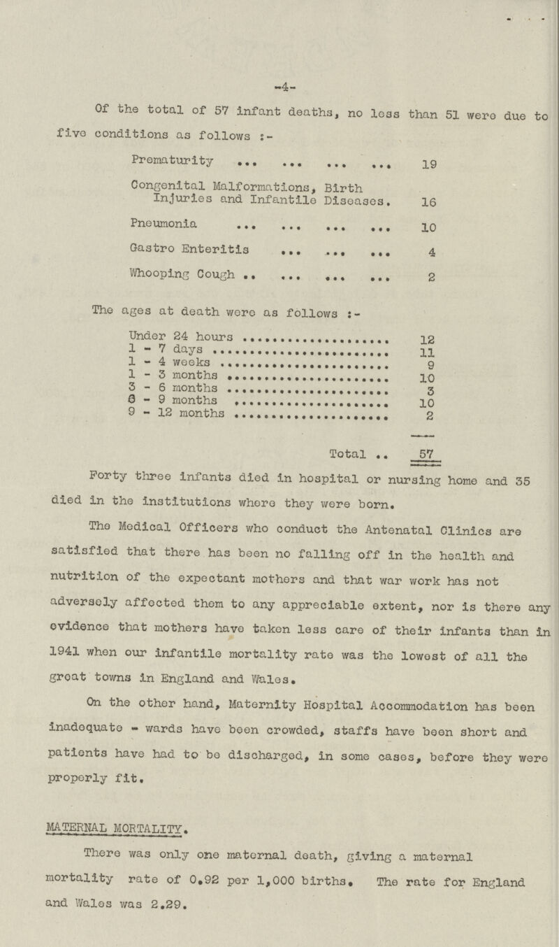 -4- Of the total of 57 infant deaths, no leas than 51 were due to five conditions as follows:– Prematurity 19 Congenital Malformations, Birth Injuries and Infantile Diseases. 16 Pneumonia 10 Gastro Enteritis 4 Whooping Cough 2 The ages at death were as follows:– Under 24 hours 12 1-7 days 11 1-4 weeks 9 1-3 months 10 3-6 months 3 6-9 months 10 9-12 months 2 Total 57 Forty three infants died in hospital or nursing home and 35 died in the institutions whore they were born. The Medical Officers who conduct the Antenatal Clinics are satisfied that there has been no falling off in the health and nutrition of the expectant mothers and that war work has not adversely affected them to any appreciable extent, nor is there and evidence that mothers have taken less care of their infants than in 1941 when our infantile mortality rate was the lowest of all the groat towns in England and Wales. On the other hand, Maternity Hospital Accommodation has been inadequate - wards have been crowded, staffs have been short and patients have had to bo discharged, in some cases, before they were properly fit. MATERNAL MORTALITY. There was only one maternal death, giving a maternal mortality rate of 0.92 per 1,000 births. The rate for England and Wales was 2.29.