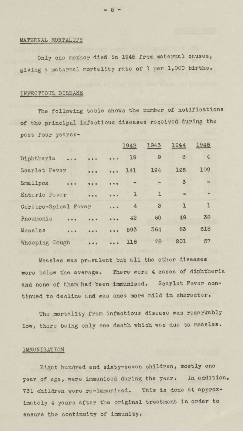 - 5 - MATERNAL MORTALITY Only one mother died in 1945 from maternal causes, giving a maternal mortality rate of 1 per 1,000 births. INFECTIOUS DISEASE The following table shows the number of notifications of the principal infectious diseases received during the past four years 1942 1943 1944 1945 Diphtheria 19 9 3 4 Scarlet Fever 141 194 125 109 Smallpox - - 3 - Enteric Fever 1 1 - - Cerebro-Spinal Fever 4 3 1 1 Pneumonia 42 60 49 38 Measles 593 364 83 618 Whooping Cough 116 78 201 57 Measles was prevalent but all the other diseases were below the average. There were 4 cases of diphtheria and none of them had been immunised. Scarlet Fever con tinued to decline and was once more mild in character. The mortality from infectious disease was remarkably low, there being only one death which was due to measles. IMMUNISATION Eight hundred and sixty-seven children, mostly one year of age, were immunised during the year. In addition, 731 children were re-immunised. This is done at approx imately 4 years after the original treatment in order to ensure the continuity of immunity.