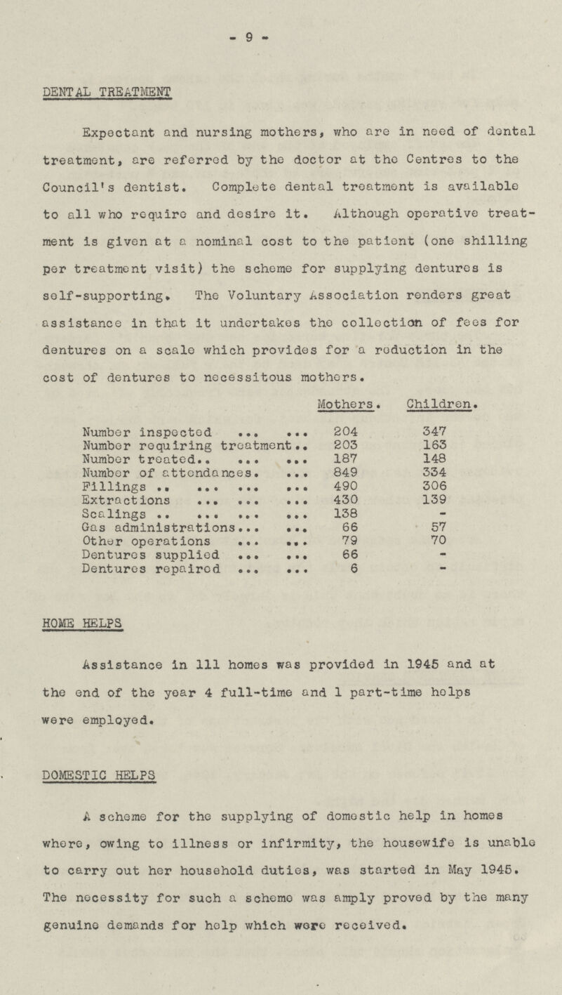 -9- DENTAL TREATMENT Expectant and nursing mothers, who are in need of dental treatment, are referred by the doctor at the Centres to the Council's dentist. Complete dental treatment is available to all who require and desire it. Although operative treat ment is given at a nominal cost to the patient (one shilling per treatment visit) the scheme for supplying dentures is self-supporting. The Voluntary Association renders great assistance in that it undertakes the collection of fees for dentures on a scale which provides for a reduction in the cost of dentures to necessitous mothers. Mothers. Children. Number inspected 204 347 Number requiring treatment 203 163 Number treated 187 148 Number of attendances 849 334 Fillings 490 306 Extractions 430 139 Scalings 138 — Gas administrations 66 57 Other operations 79 70 Dentures supplied 66 - Dentures repaired 6 - HOME HELPS Assistance in 111 homes was provided in 1945 and at the end of the year 4 full-time and 1 part-time helps were employed. DOMESTIC HELPS A scheme for the supplying of domestic help in homes where, owing to illness or infirmity, the housewife is unable to carry out her household duties, was started in May 1945. The necessity for such a scheme was amply proved by the many genuine demands for help which wore received.