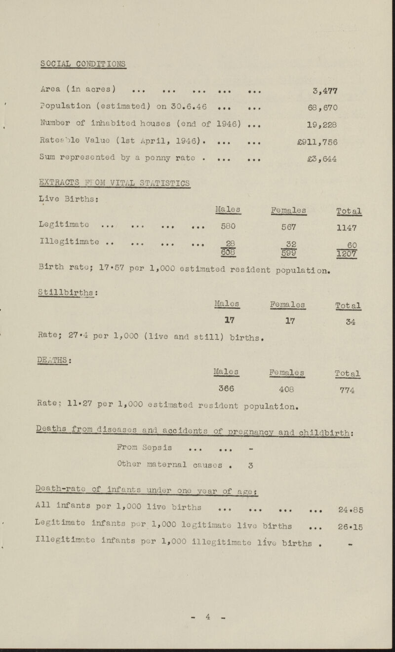 SOCIAL CONDITIONS Arcs. (in acres) 3,477 Population (estimated) on 30.6.46 68,670 Number of inhabited houses (end of 1946 19,228 Rateable Value (1st April, 1946) £911,756 Sum represented by a penny rate £3,644 EXTRACTS FROM VITAL STATISTICS Live Births: Males Females Total Legitimate 580 567 1147 Illegitimate 28 32 60 608 599 1207 Birth rate; 17.57 per 1,000 estimated resident population. Stillbirths: Males Females Tot al 17 17 34 Rate; 27.4 per 1,000 (live and still) births, DEATHS: Males Females Total 366 408 774 Rate; 11.27 per 1,000 estimated resident population. Deaths from diseases and accidents of pregnancy and childbirth: From Sepsis - Other maternal causes 3 Death-rate of infants under one year of age: All infants per 1,000 live births 24.85 Legitimate infants per 1,000 legitimate live births 26.15 Illegitimate infants per 1,000 illegitimate live births. -4-