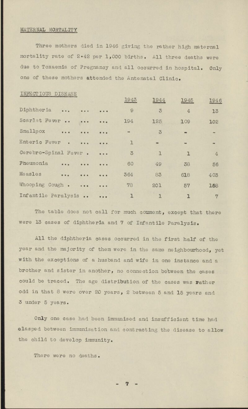 MATERNAL MORTALITY Three mothers died in 1946 giving the rather high maternal mortality rate of 2.42 per 1,000 births. All three deaths were due to Toxaemia of Pregnancy and all occurred in hospital. Only one of these mothers attended the Antenatal Clinic. INFECTIOUS DISEASE 1943 1944 1945 1946 Diphtheria 9 3 4 13 Scarlet Fever 194 125 109 102 Smallpox - 3 - - Enteric Fever 1 - - - Cerebro-Spinal Fever 3 1 1 4 Pneumonia 60 49 38 56 Measles 364 83 618 403 Whooping Cough 78 201 57 168 Infantile Paralysis 1 1 1 7 The table does not call for much comment, except that there were 13 cases of diphtheria and 7 of Infantile Paralysis. All the diphtheria cases occurred in the first half of the year and the majority of them were in the same neighbourhood, yet with the exceptions of a husband and wife in one instance and a brother and sister in another, no connection between the cases could be traced. The age distribution of the cases was rather odd in that 8 were over 20 years, 2 between 5 and 15 years and 3 under 5 years. Only one case had been immunised and insufficient time had elasped between Immunisation and contracting the disease to allow the child to develop immunity. There were no deaths. -7-
