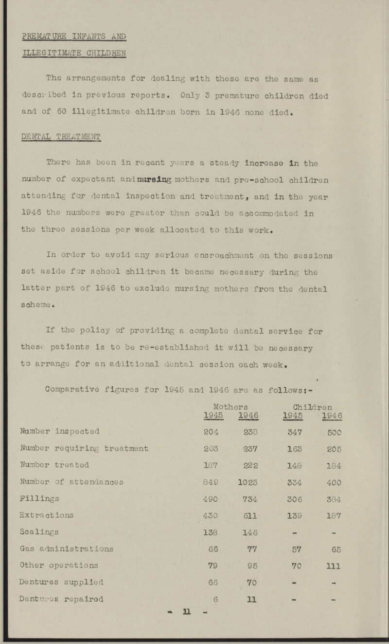 PREMATURE INFANTS AND ILLEGITIMATE CHILDREN The arrangements for dealing with these are the same as described in previous reports. Only 3 premature children died and of 60 illegitimate children born in 1946 none died. DENTAL TREATMENT There has been in recent years a steady increase in the number of expectant and nursing mothers and pro-school children attending for dental inspection and treatment, and in the year 1946 the numbers were greater than could be accommodated in the three sessions per week allocated to this work. In order to avoid any serious encroachment on the sessions set aside for school children it became necessary during the latter part of 1946 to exclude nursing mothers from the dental scheme. If the policy of providing a complete dental service for these patients is to be re-established it will Too necessary to arrange for an additional dental session each week. Comparative figures for 1945 and 1946 are as follows:- Mothers Children 1945 1946 1945 1946 Number inspected 204 238 347 500 Number requiring treatment 203 237 163 205 Number treated 187 222 148 184 Number of attendances 849 1025 334 400 Fillings 490 734 306 384 Extractions 430 611 139 187 Scalings 138 146 - - Gas administrations 66 77 57 65 Other operations 79 95 70 111 Dentures supplied 66 70 - - Dentures repaired 6 11 — — -11-