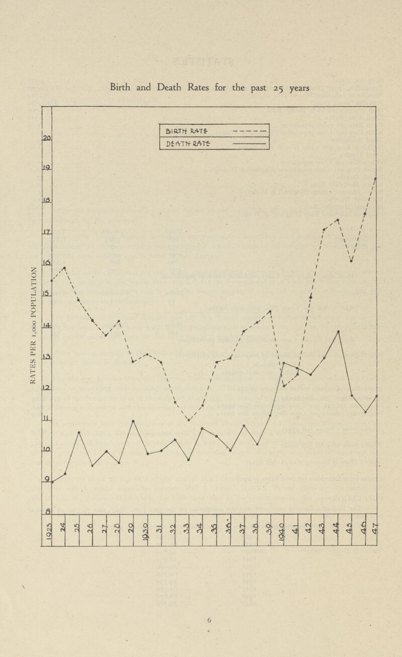 Birth and Death Rates for the past 25 years 6