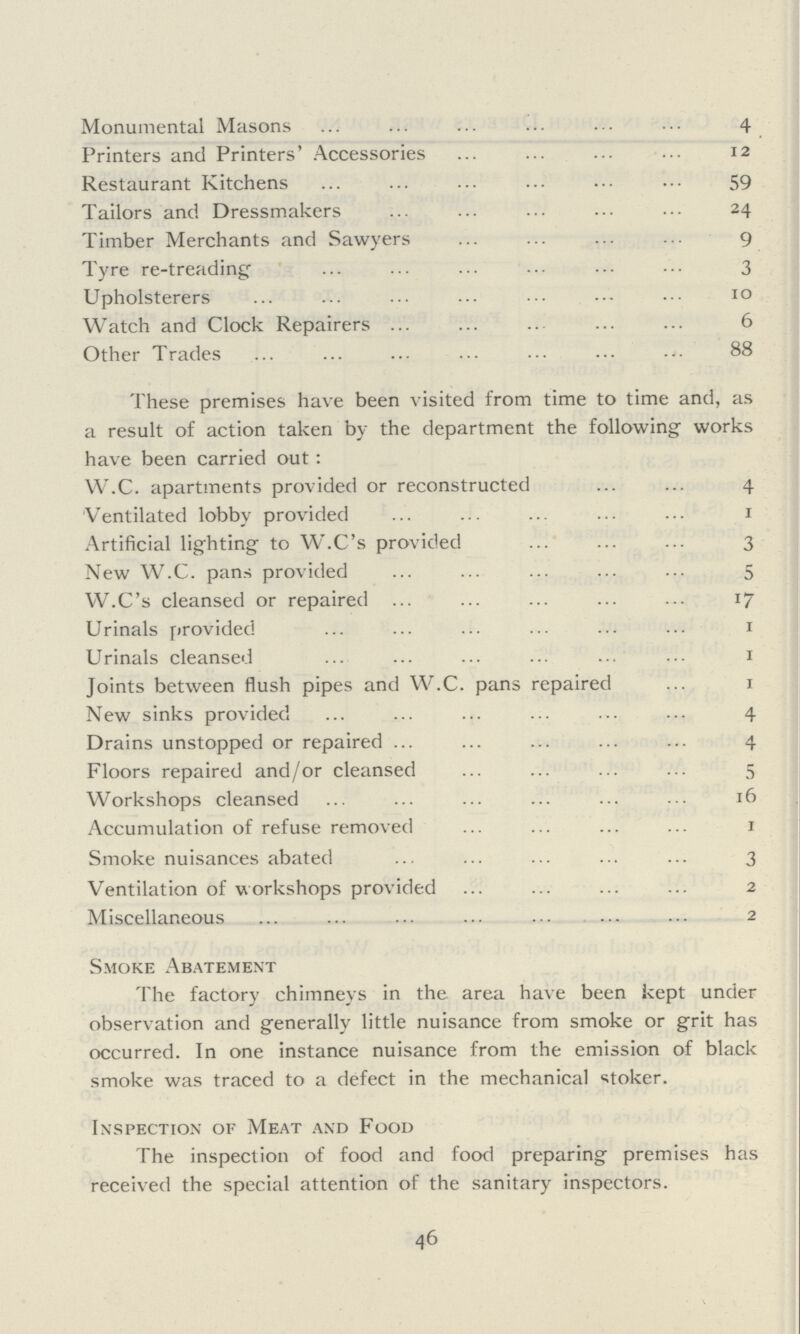 Monumental Masons 4 Printers and Printers' Accessories 12 Restaurant Kitchens 59 Tailors and Dressmakers 24 Timber Merchants and Sawyers 9 Tyre re-treading 3 Upholsterers 10 Watch and Clock Repairers 6 Other Trades 88 These premises have been visited from time to time and, as a result of action taken by the department the following works have been carried out: W.C. apartments provided or reconstructed 4 Ventilated lobby provided 1 Artificial lighting to W.C's provided 3 New W.C. pans provided 5 W.C's cleansed or repaired 17 Urinals provided 1 Urinals cleansed 1 Joints between flush pipes and W.C. pans repaired 1 New sinks provided 4 Drains unstopped or repaired 4 Floors repaired and/or cleansed 5 Workshops cleansed 16 Accumulation of refuse removed 1 Smoke nuisances abated 3 Ventilation of workshops provided 2 Miscellaneous 2 Smoke Abatement The factory chimneys in the area have been kept under observation and generally little nuisance from smoke or grit has occurred. In one instance nuisance from the emission of black smoke was traced to a defect in the mechanical stoker. Inspection of Meat and Food The inspection of food and food preparing premises has received the special attention of the sanitary inspectors. 46
