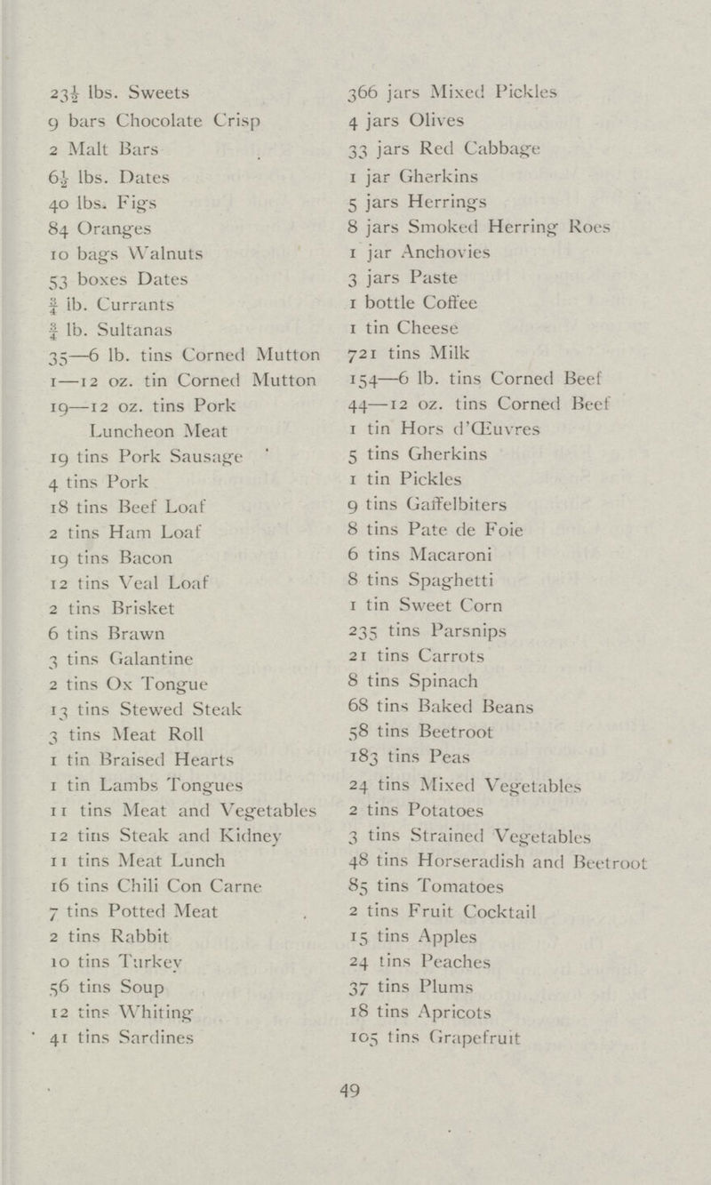 23½ lbs. Sweets 9 bars Chocolate Crisp 2 Malt Bars 6½ lbs. Dates 40 lbs, Figs 84 Oranges 10 bags Walnuts 53 boxes Dates ¾ lb. Currants ¾ lb. Sultanas 35—6 lb. tins Corned Mutton 1—12 oz. tin Corned Mutton 19—12 oz. tins Pork Luncheon Meat 19 tins Pork Sausage 4 tins Pork 18 tins Beef Loaf 2 tins Ham Loaf 19 tins Bacon 12 tins Veal Loaf 2 tins Brisket 6 tins Brawn 3 tins Galantine 2 tins Ox Tongue 13 tins Stewed Steak 3 tins Meat Roll 1 tin Braised Hearts 1 tin Lambs Tongues 11 tins Meat and Vegetables 12 tins Steak and Kidney 11 tins Meat Lunch 16 tins Chili Con Carne 7 tins Potted Meat 2 tins Rabbit 10 tins Turkev 56 tins Soup 12 tins Whiting 41 tins Sardines 366 jars Mixed Pickles 4 jars Olives 33 jars Red Cabbage 1 jar Gherkins 5 jars Herrings 8 jars Smoked Herring Roes 1 jar Anchovies 3 jars Paste 1 bottle Coffee 1 tin Cheese 721 tins Milk 154—6 lb. tins Corned Beef 44—12 oz. tins Corned Beef 1 tin Hors d'Œuvres 5 tins Gherkins 1 tin Pickles 9 tins Gaffelbiters 8 tins Pate de Foie 6 tins Macaroni 8 tins Spaghetti 1 tin Sweet Corn 235 tins Parsnips 21 tins Carrots 8 tins Spinach 68 tins Baked Beans 58 tins Beetroot 183 tins Peas 24 tins Mixed Vegetables 2 tins Potatoes 3 tins Strained Vegetables 48 tins Horseradish and Beetroot 85 tins Tomatoes 2 tins Fruit Cocktail 15 tins Apples 24 tins Peaches 37 tins Plums 18 tins Apricots 105 tins Grapefruit 49