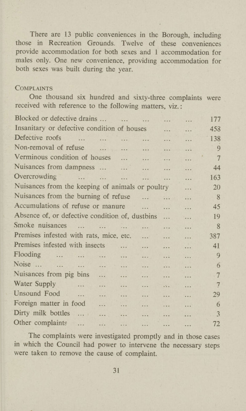 There are 13 public conveniences in the Borough, including those in Recreation Grounds. Twelve of these conveniences provide accommodation for both sexes and 1 accommodation for males only. One new convenience, providing accommodation for both sexes was built during the year. Complaints One thousand six hundred and sixty-three complaints were received with reference to the following matters, viz.: Blocked or defective drains 177 Insanitary or defective condition of houses 453 Defective roofs 138 Non-removal of refuse 9 Verminous condition of houses 7 Nuisances from dampness 44 Overcrowding 163 Nuisances from the keeping of animals or poultry 20 Nuisances from the burning of refuse 8 Accumulations of refuse or manure 45 Absence of, or defective condition of, dustbins 19 Smoke nuisances 8 Premises infested with rats, mice, etc. 387 Premises infested with insects 41 Flooding 9 Noise 6 Nuisances from pig bins 7 Water Supply 7 Unsound Food 29 Foreign matter in food 6 Dirty milk bottles 3 Other complaints 72 The complaints were investigated promptly and in those cases in which the Council had power to intervene the necessary steps were taken to remove the cause of complaint. 31
