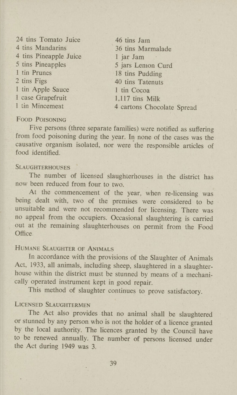 24 tins Tomato Juice 46 tins Jam 4 tins Mandarins 36 tins Marmalade 4 tins Pineapple Juice 1 jar Jam 5 tins Pineapples 5 jars Lemon Curd 1 tin Prunes 18 tins Pudding 2 tins Figs 40 tins Tatenuts 1 tin Apple Sauce 1 tin Cocoa 1 case Grapefruit 1,117 tins Milk 1 tin Mincemeat 4 cartons Chocolate Spread Food Poisoning Five persons (three separate families) were notified as suffering from food poisoning during the year. In none of the cases was the causative organism isolated, nor were the responsible articles of food identified. Slaughterhouses The number of licensed slaughterhouses in the district has now been reduced from four to two. At the commencement of the year, when re-licensing was being dealt with, two of the premises were considered to be unsuitable and were not recommended for licensing. There was no appeal from the occupiers. Occasional slaughtering is carried out at the remaining slaughterhouses on permit from the Food Office. Humane Slaughter of Animals In accordance with the provisions of the Slaughter of Animals Act, 1933, all animals, including sheep, slaughtered in a slaughter house within the district must be stunned by means of a mechani cally operated instrument kept in good repair. This method of slaughter continues to prove satisfactory. Licensed Slaughtermen The Act also provides that no animal shall be slaughtered or stunned by any person who is not the holder of a licence granted by the local authority. The licences granted by the Council have to be renewed annually. The number of persons licensed under the Act during 1949 was 3. 39