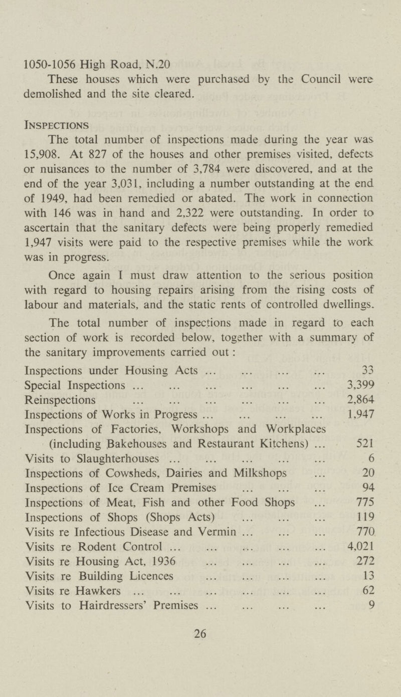 1050-1056 High Road, N.20 These houses which were purchased by the Council were demolished and the site cleared. Inspections The total number of inspections made during the year was 15,908. At 827 of the houses and other premises visited, defects or nuisances to the number of 3,784 were discovered, and at the end of the year 3,031, including a number outstanding at the end of 1949, had been remedied or abated. The work in connection with 146 was in hand and 2,322 were outstanding. In order to ascertain that the sanitary defects were being properly remedied 1,947 visits were paid to the respective premises while the work was in progress. Once again I must draw attention to the serious position with regard to housing repairs arising from the rising costs of labour and materials, and the static rents of controlled dwellings. The total number of inspections made in regard to each section of work is recorded below, together with a summary of the sanitary improvements carried out: Inspections under Housing Acts 33 Special Inspections 3,399 Reinspections 2,864 Inspections of Works in Progress 1,947 Inspections of Factories, Workshops and Workplaces (including Bakehouses and Restaurant Kitchens) 521 Visits to Slaughterhouses 6 Inspections of Cowsheds, Dairies and Milkshops 20 Inspections of Ice Cream Premises 94 Inspections of Meat, Fish and other Food Shops 775 Inspections of Shops (Shops Acts) 119 Visits re Infectious Disease and Vermin 770 Visits re Rodent Control 4,021 Visits re Housing Act, 1936 272 Visits re Building Licences 13 Visits re Hawkers 62 Visits to Hairdressers' Premises 9 26