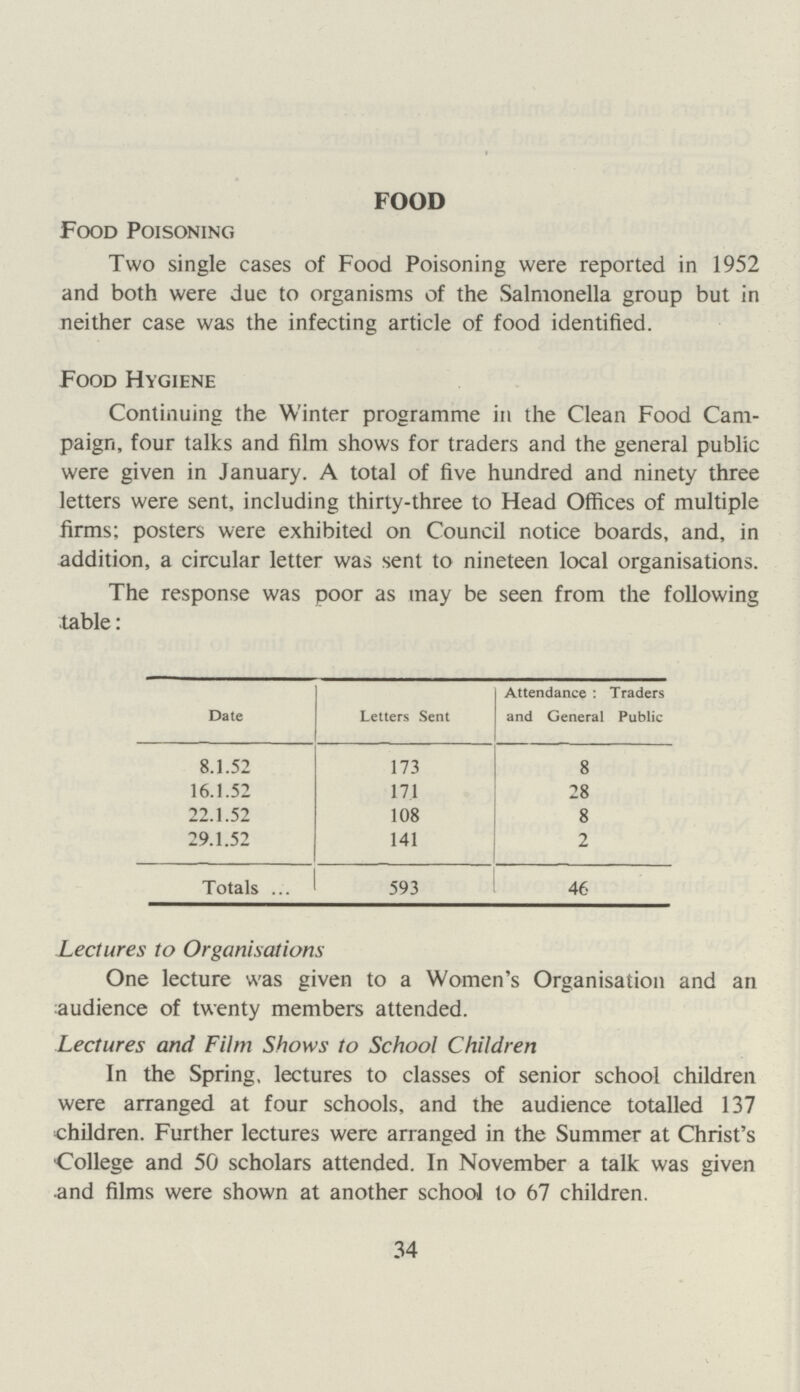 FOOD Food Poisoning Two single cases of Food Poisoning were reported in 1952 and both were due to organisms of the Salmonella group but in neither case was the infecting article of food identified. Food Hygiene Continuing the Winter programme in the Clean Food Cam paign, four talks and film shows for traders and the general public were given in January. A total of five hundred and ninety three letters were sent, including thirty-three to Head Offices of multiple firms; posters were exhibited on Council notice boards, and, in addition, a circular letter was sent to nineteen local organisations. The response was poor as may be seen from the following table: Date Letters Sent Attendance : Traders and General Public 8.1.52 173 8 16.1.52 171 28 22.1.52 108 8 29.1.52 141 2 Totals 593 46 Lectures to Organisations One lecture was given to a Women's Organisation and an audience of twenty members attended. Lectures and Film Shows to School Children In the Spring, lectures to classes of senior school children were arranged at four schools, and the audience totalled 137 children. Further lectures were arranged in the Summer at Christ's College and 50 scholars attended. In November a talk was given and films were shown at another school to 67 children. 34