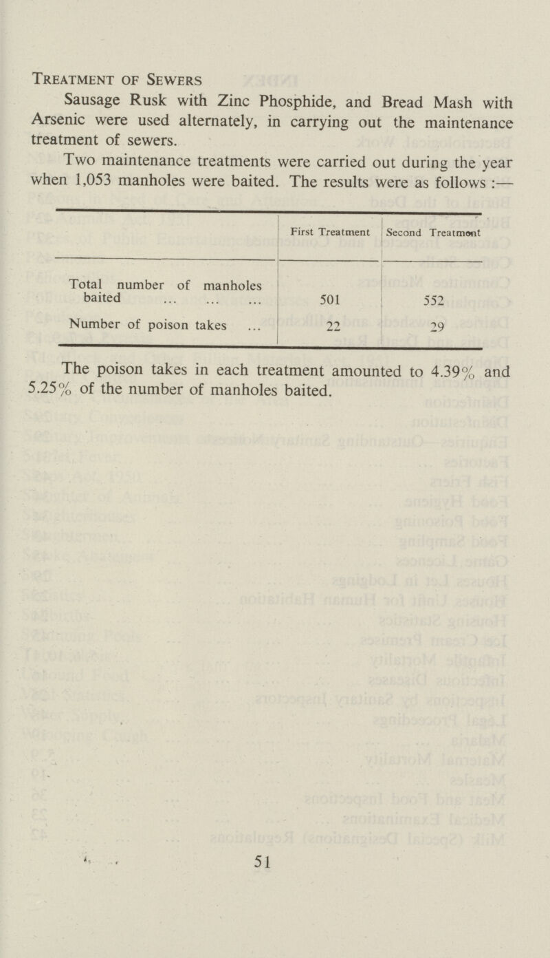 Treatment of Sewers Sausage Rusk with Zinc Phosphide, and Bread Mash with Arsenic were used alternately, in carrying out the maintenance treatment of sewers. Two maintenance treatments were carried out during the year when 1,053 manholes were baited. The results were as follows :— First Treatment Second Treatmont Total number of manholes baited 501 552 Number of poison takes 22 29 The poison takes in each treatment amounted to 4.39% and 5.25% of the number of manholes baited. 51