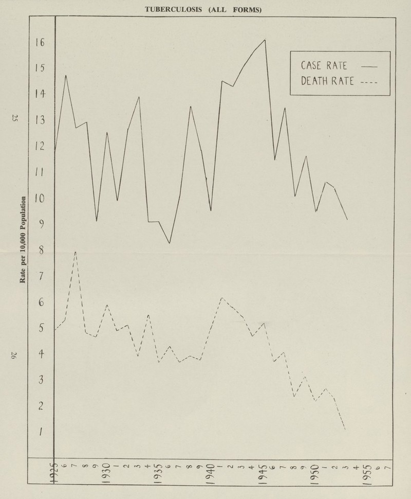 TUBERCULOSIS (ALL FORMS)