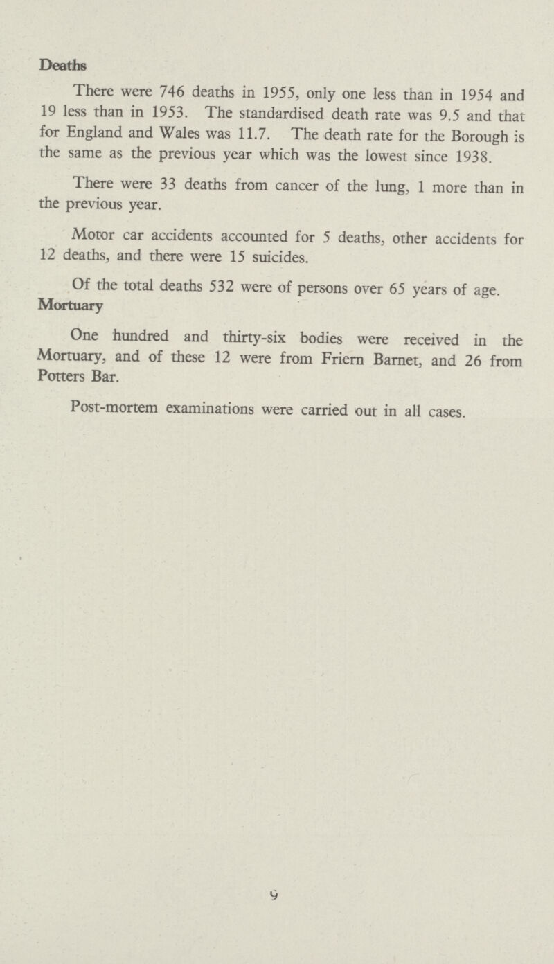 9 Deaths There were 746 deaths in 1955, only one less than in 1954 and 19 less than in 1953. The standardised death rate was 9.5 and that for England and Wales was 11.7. The death rate for the Borough is the same as the previous year which was the lowest since 1938. There were 33 deaths from cancer of the lung, 1 more than in the previous year. Motor car accidents accounted for 5 deaths, other accidents for 12 deaths, and there were 15 suicides. Of the total deaths 532 were of persons over 65 years of age. Mortuary One hundred and thirty-six bodies were received in the Mortuary, and of these 12 were from Friern Barnet, and 26 from Potters Bar. Post-mortem examinations were carried out in all cases.