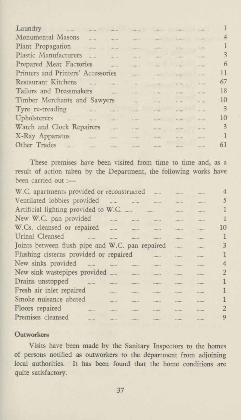 Laundry 1 Monumental Masons 4 Plant Propagation 1 Plastic Manufacturers 3 Prepared Meat Factories 6 Printers and Printers' Accessories 11 Restaurant Kitchens 67 Tailors and Dressmakers 18 Timber Merchants and Sawyers 10 Tyre re-treading 3 Upholsterers 10 Watch and Clock Repairers 3 X-Ray Apparatus 1 Other Trades 61 These premises have been visited from time to time and, as a result of action taken by the Department, the following works have been carried out:— W.C. apartments provided or reconstructed 4 Ventilated lobbies provided 5 Artificial lighting provided to W.C 1 New W.C. pan provided 1 W.Cs. cleansed or repaired 10 Urinal Cleansed 1 Joints between flush pipe and W.C. pan repaired 3 Flushing cisterns provided or repaired 1 New sinks provided 4 New sink wastepipes provided 2 Drains unstopped 1 Fresh air inlet repaired 1 Smoke nuisance abated 1 Floors repaired 2 Premises cleansed 9 Outworkers Visits have been made by the Sanitary Inspectors to the homes of persons notified as outworkers to the department from adjoining local authorities. It has been found that the home conditions are quite satisfactory. 37