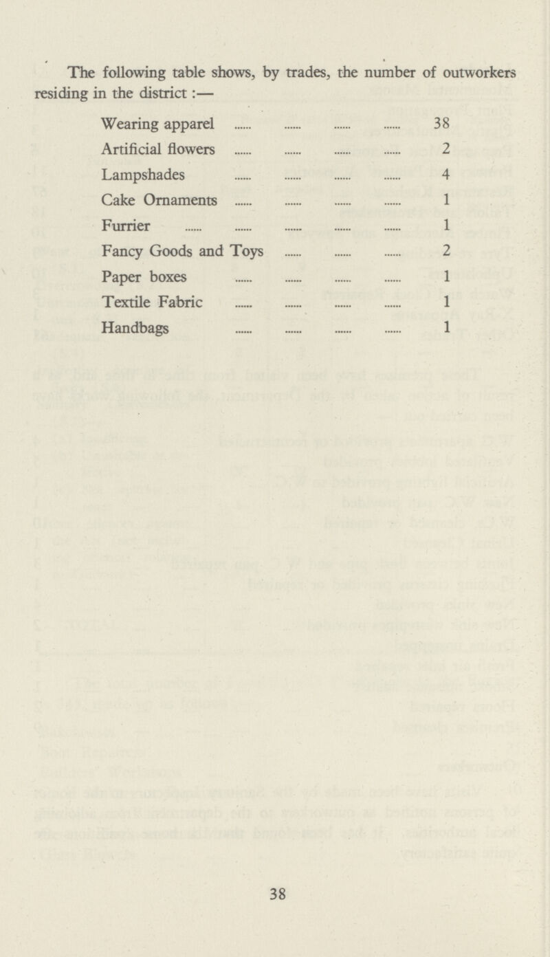 The following table shows, by trades, the number of outworkers residing in the district:— Wearing apparel 38 Artificial flowers 2 Lampshades 4 Cake Ornaments 1 Furrier 1 Fancy Goods and Toys 2 Paper boxes 1 Textile Fabric 1 Handbags 1 38