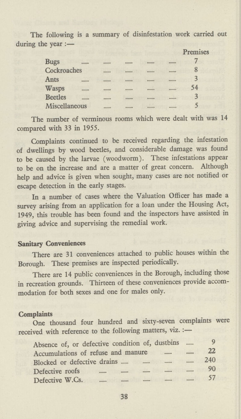 The following is a summary of disinfestation work carried out during the year:— Premises Bugs 7 Cockroaches 8 Ants 3 Wasps 54 Beetles 3 Miscellaneous 5 38 The number of verminous rooms which were dealt with was 14 compared with 33 in 1955. Complaints continued to be received regarding the infestation of dwellings by wood beetles, and considerable damage was found to be caused by the larvae (woodworm). These infestations appear to be on the increase and are a matter of great concern. Although help and advice is given when sought, many cases are not notified or escape detection in the early stages. In a number of cases where the Valuation Officer has made a survey arising from an application for a loan under the Housing Act, 1949, this trouble has been found and the inspectors have assisted in giving advice and supervising the remedial work. Sanitary Conveniences There are 31 conveniences attached to public houses within the Borough. These premises are inspected periodically. There are 14 public conveniences in the Borough, including those in recreation grounds. Thirteen of these conveniences provide accom modation for both sexes and one for males only. Complaints One thousand four hundred and sixty-seven complaints were received with reference to the following matters, viz:— Absence of, or defective condition of, dustbins 9 Accumulations of refuse and manure 22 Blocked or defective drains 240 Defective roofs 90 Defective W.Cs. 57