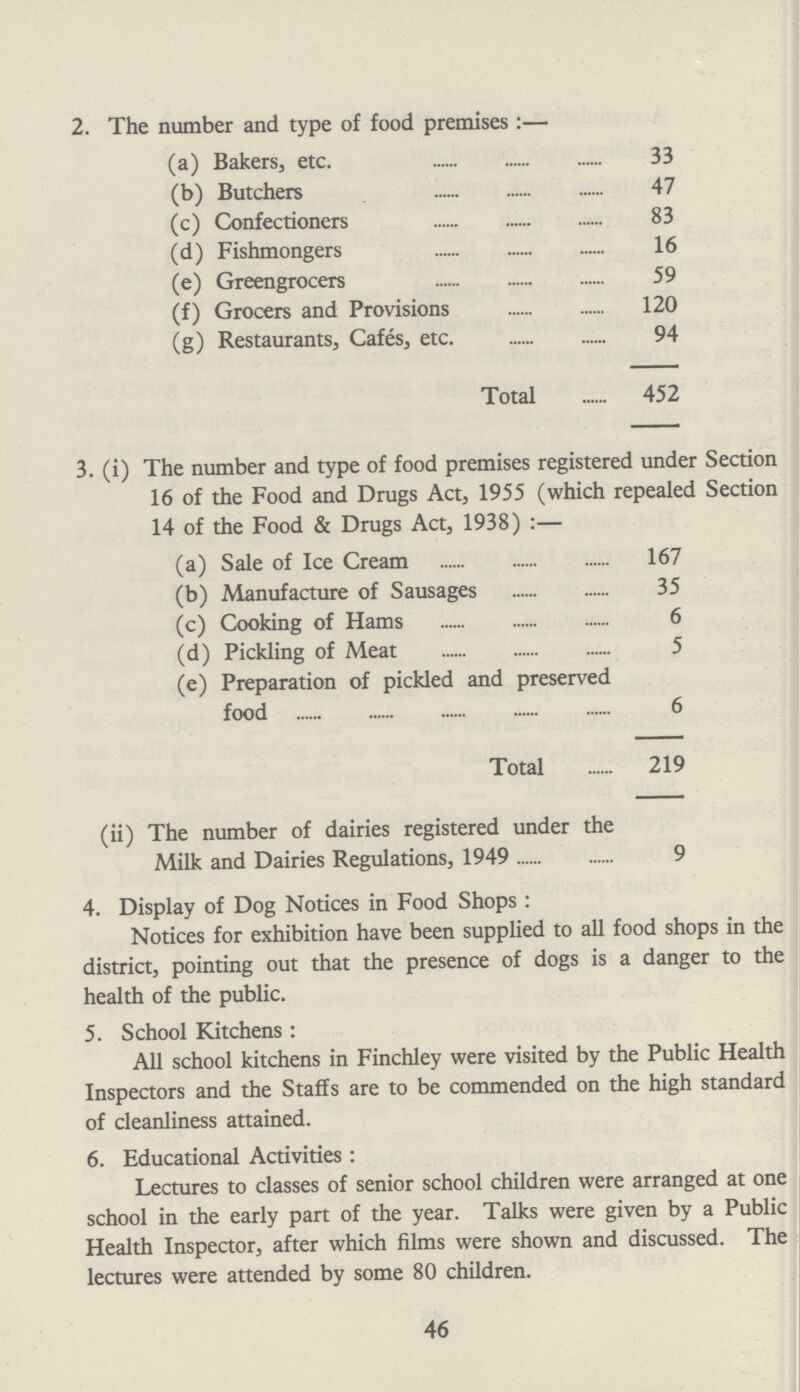 2. The number and type of food premises:— (a) Bakers, etc. 33 (b) Butchers 47 (c) Confectioners 83 (d) Fishmongers 16 (e) Greengrocers 59 (f) Grocers and Provisions 120 (g) Restaurants, Cafes, etc. 94 Total 452 46 3. (i) The number and type of food premises registered under Section 16 of the Food and Drugs Act, 1955 (which repealed Section 14 of the Food & Drugs Act, 1938):— (a) Sale of Ice Cream 167 (b) Manufacture of Sausages 35 (c) Cooking of Hams 6 (d) Pickling of Meat 5 (e) Preparation of pickled and preserved food 6 Total 219 (ii) The number of dairies registered under the Milk and Dairies Regulations, 1949 9 4. Display of Dog Notices in Food Shops: Notices for exhibition have been supplied to all food shops in the district, pointing out that the presence of dogs is a danger to the health of the public. 5. School Kitchens: All school kitchens in Finchley were visited by the Public Health Inspectors and the Staffs are to be commended on the high standard of cleanliness attained. 6. Educational Activities: Lectures to classes of senior school children were arranged at one school in the early part of the year. Talks were given by a Public Health Inspector, after which films were shown and discussed. The lectures were attended by some 80 children.