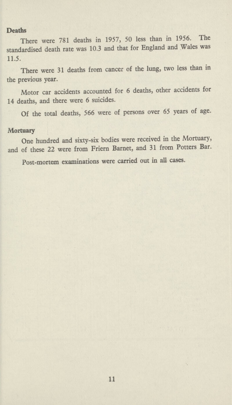 Deaths There were 781 deaths in 1957, 50 less than in 1956. The standardised death rate was 10.3 and that for England and Wales was 11.5. There were 31 deaths from cancer of the lung, two less than in the previous year. Motor car accidents accounted for 6 deaths, other accidents for 14 deaths, and there were 6 suicides. Of the total deaths, 566 were of persons over 65 years of age. Mortuary One hundred and sixty-six bodies were received in the Mortuary, and of these 22 were from Friern Barnet, and 31 from Potters Bar. Post-mortem examinations were carried out in all cases. 11