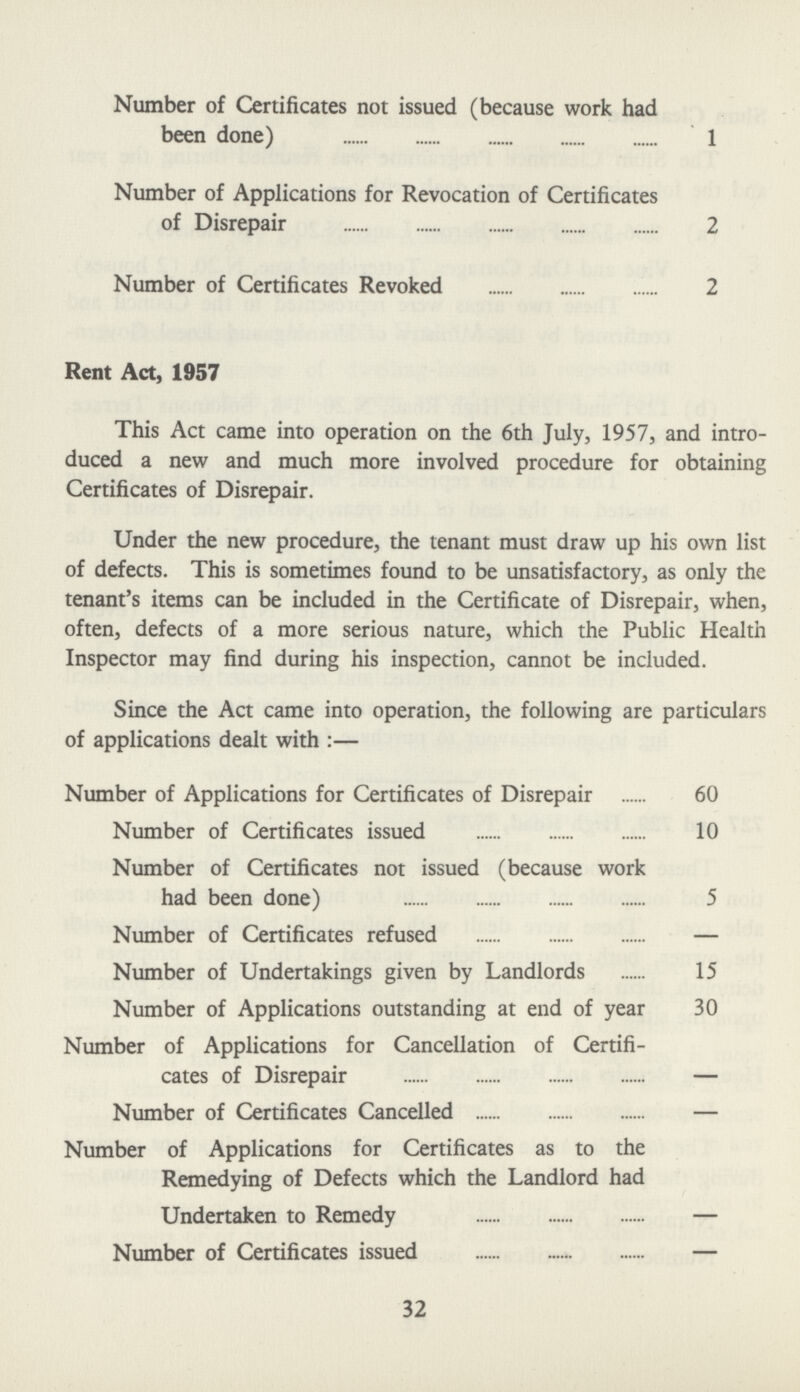 Number of Certificates not issued (because work had been done) 1 Number of Applications for Revocation of Certificates of Disrepair 2 Number of Certificates Revoked 2 Rent Act, 1957 This Act came into operation on the 6th July, 1957, and intro duced a new and much more involved procedure for obtaining Certificates of Disrepair. Under the new procedure, the tenant must draw up his own list of defects. This is sometimes found to be unsatisfactory, as only the tenant's items can be included in the Certificate of Disrepair, when, often, defects of a more serious nature, which the Public Health Inspector may find during his inspection, cannot be included. Since the Act came into operation, the following are particulars of applications dealt with:— Number of Applications for Certificates of Disrepair 60 Number of Certificates issued 10 Number of Certificates not issued (because work had been done) 5 Number of Certificates refused — Number of Undertakings given by Landlords 15 Number of Applications outstanding at end of year 30 Number of Applications for Cancellation of Certifi cates of Disrepair — Number of Certificates Cancelled - Number of Applications for Certificates as to the Remedying of Defects which the Landlord had Undertaken to Remedy - Number of Certificates issued - 32