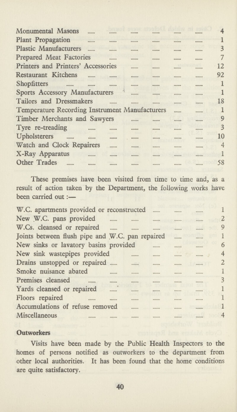 Monumental Masons 4 Plant Propagation 1 Plastic Manufacturers 3 Prepared Meat Factories 7 Printers and Printers' Accessories 12 Restaurant Kitchens 92 Shopfitters 1 Sports Accessory Manufacturers 1 Tailors and Dressmakers 18 Temperature Recording Instrument Manufacturers 1 Timber Merchants and Sawyers 9 Tyre re-treading 3 Upholsterers 10 Watch and Clock Repairers 4 X-Ray Apparatus 1 Other Trades 58 These premises have been visited from time to time and, as a result of action taken by the Department, the following works have been carried out:— W.C. apartments provided or reconstructed 1 New W.C. pans provided 2 W.Cs. cleansed or repaired 9 Joints between flush pipe and W.C. pan repaired 1 New sinks or lavatory basins provided 6 New sink wastepipes provided 4 Drains unstopped or repaired 2 Smoke nuisance abated 1 Premises cleansed 3 Yards cleansed or repaired 1 Floors repaired 1 Accumulations of refuse removed 1 Miscellaneous 4 Outworkers Visits have been made by the Public Health Inspectors to the homes of persons notified as outworkers to the department from other local authorities. It has been found that the home conditions are quite satisfactory. 40