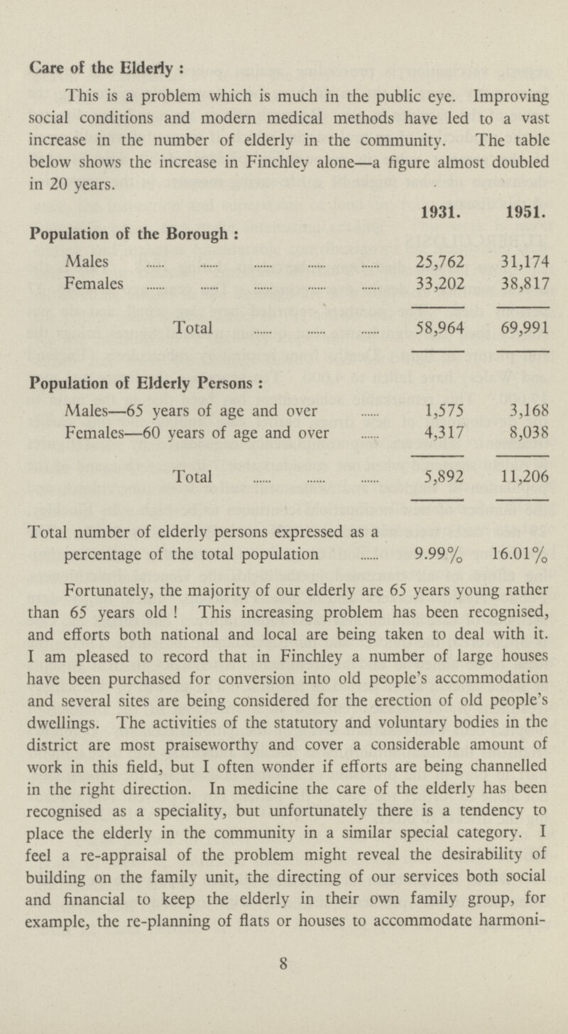 Care of the Elderly: This is a problem which is much in the public eye. Improving social conditions and modern medical methods have led to a vast increase in the number of elderly in the community. The table below shows the increase in Finchley alone—a figure almost doubled in 20 years. Population of the Borough: 1931. 1951. Males 25,762 31,174 Females 33,202 38,817 Total 58,964 69,991 Population of Elderly Persons: Males—65 years of age and over 1,575 3,168 Females—60 years of age and over 4,317 8,038 Total 5,892 11,206 Total number of elderly persons expressed as a percentage of the total population 9.99% 16.01% Fortunately, the majority of our elderly are 65 years young rather than 65 years old ! This increasing problem has been recognised, and efforts both national and local are being taken to deal with it. I am pleased to record that in Finchley a number of large houses have been purchased for conversion into old people's accommodation and several sites are being considered for the erection of old people's dwellings. The activities of the statutory and voluntary bodies in the district are most praiseworthy and cover a considerable amount of work in this field, but I often wonder if efforts are being channelled in the right direction. In medicine the care of the elderly has been recognised as a speciality, but unfortunately there is a tendency to place the elderly in the community in a similar special category. I feel a re-appraisal of the problem might reveal the desirability of building on the family unit, the directing of our services both social and financial to keep the elderly in their own family group, for example, the re-planning of flats or houses to accommodate harmoni¬ 8
