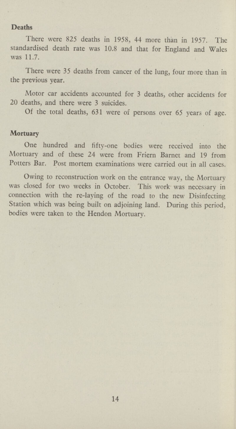 Deaths There were 825 deaths in 1958, 44 more than in 1957. The standardised death rate was 10.8 and that for England and Wales was 11.7. There were 35 deaths from cancer of the lung, four more than in the previous year. Motor car accidents accounted for 3 deaths, other accidents for 20 deaths, and there were 3 suicides. Of the total deaths, 631 were of persons over 65 years of age. Mortuary One hundred and fifty-one bodies were received into the Mortuary and of these 24 were from Friern Barnct and 19 from Potters Bar. Post mortem examinations were carried out in all cases. Owing to reconstruction work on the entrance way, the Mortuary was closed for two weeks in October. This work was necessary in connection with the re-laying of the road to the new Disinfecting Station which was being built on adjoining land. During this period, bodies were taken to the Hendon Mortuary. 14