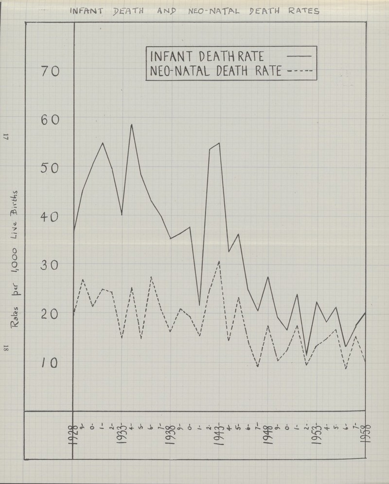 INFANT DEATH AND NE0-NATAL DEATH RATES