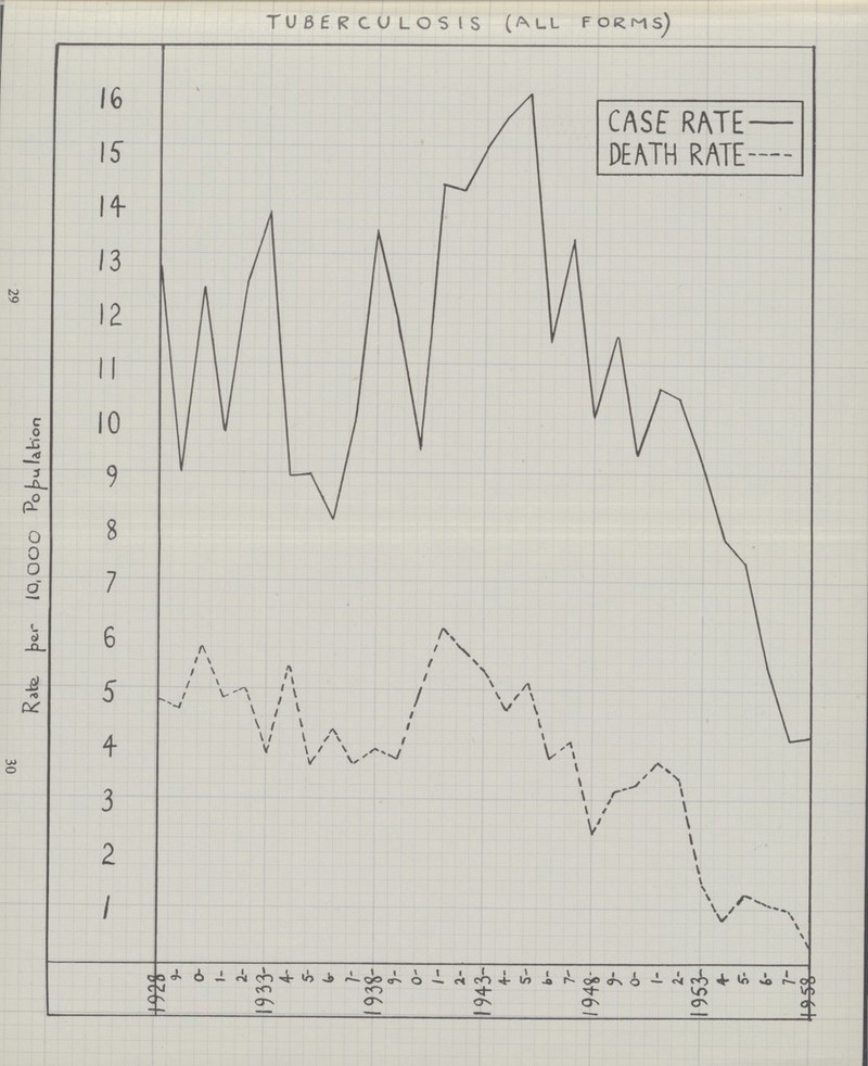 TUBERCULOSIS (ALL Forms)