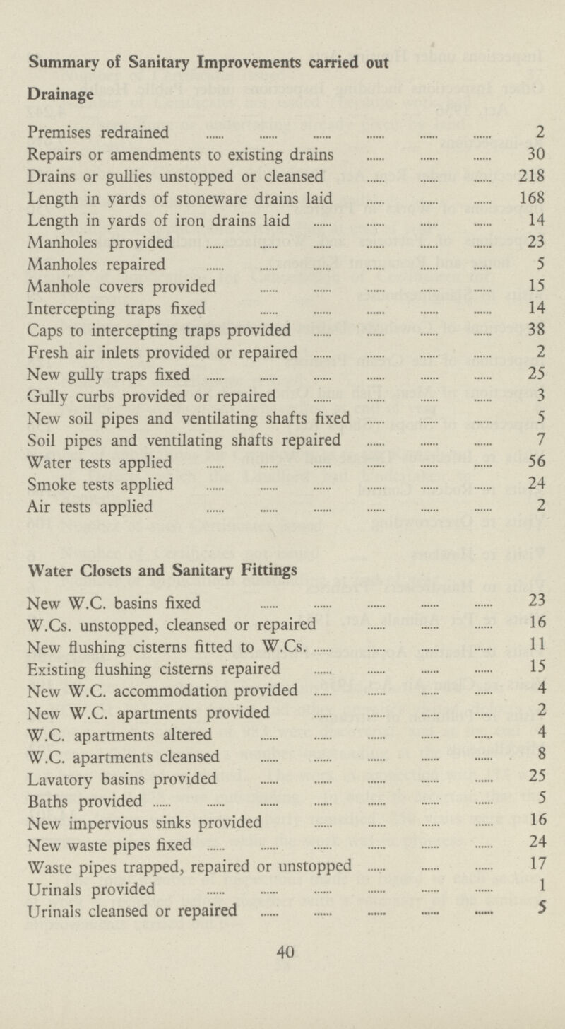 Summary of Sanitary Improvements carried out Drainage Premises redrained 2 Repairs or amendments to existing drains 30 Drains or gullies unstopped or cleansed 218 Length in yards of stoneware drains laid 168 Length in yards of iron drains laid 14 Manholes provided 23 Manholes repaired 5 Manhole covers provided 15 Intercepting traps fixed 14 Caps to intercepting traps provided 38 Fresh air inlets provided or repaired 2 New gully traps fixed 25 Gully curbs provided or repaired 3 New soil pipes and ventilating shafts fixed 5 Soil pipes and ventilating shafts repaired 7 Water tests applied 56 Smoke tests applied 24 Air tests applied 2 Water Closets and Sanitary Fittings New W.C. basins fixed 23 W.Cs. unstopped, cleansed or repaired 16 New flushing cisterns fitted to W.Cs 11 Existing flushing cisterns repaired 15 New W.C. accommodation provided 4 New W.C. apartments provided 2 W.C. apartments altered 4 W.C. apartments cleansed 8 Lavatory basins provided 25 Baths provided 5 New impervious sinks provided 16 New waste pipes fixed 24 Waste pipes trapped, repaired or unstopped 17 Urinals provided Urinals cleansed or repaired 5 40