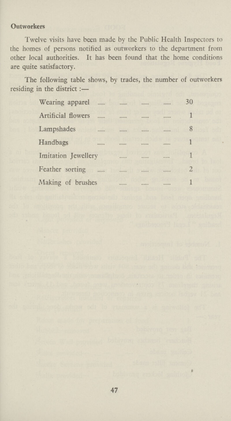 Outworkers Twelve visits have been made by the Public Health Inspectors to the homes of persons notified as outworkers to the department from other local authorities. It has been found that the home conditions are quite satisfactory. The following table shows, by trades, the number of outworkers residing in the district:— Wearing apparel 30 Artificial flowers 1 Lampshades 8 Handbags 1 Imitation Jewellery 1 Feather sorting 2 Making of brushes 1 47