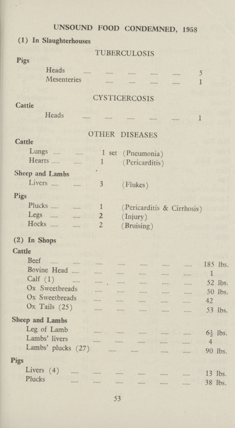 UNSOUND FOOD CONDEMNED, 1958 (1) In Slaughterhouses TUBERCULOSIS Pigs Heads 5 Mesenteries 1 CYSTICERCOSIS Cattle Heads 1 OTHER DISEASES Cattle Lungs 1 set (Pneumonia) Hearts 1 (Pericarditis) Sheep and Lambs Livers 3 (Flukes) Pigs Plucks 1 (Pericarditis & Cirrhosis) Legs 2 (Injury) Hocks 2 (Bruising) (2) In Shops Cattle Beef 185 lbs. Bovine Head 1 Calf (1) 52 lbs. Ox Sweetbreads 50 lbs. Ox Sweetbreads 42 Ox Tails (25) 53 lbs. Sheep and Lambs Leg of Lamb 6½ lbs. Lambs' livers 4 Lambs' plucks (27) 90 lbs. Pigs Livers (4) 13 lbs. Plucks 38 lbs. 53