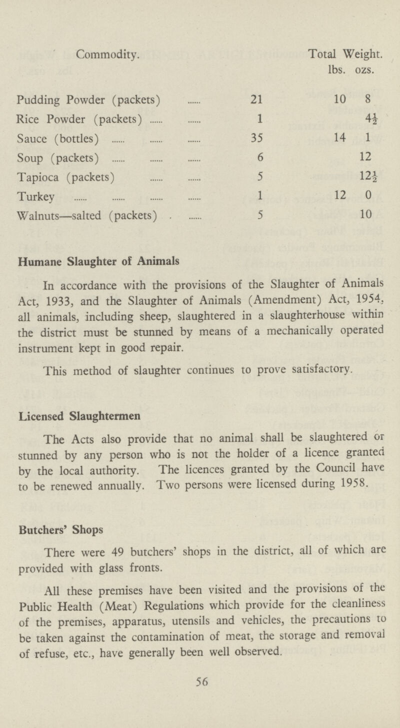 Commodity. Total Weight. lbs. ozs. Pudding Powder (packets) 21 10 8 Rice Powder (packets) 1 4½ Sauce (bottles) 35 14 1 Soup (packets) 6 12 Tapioca (packets) 5 12½ Turkey 1 12 0 Walnuts—salted (packets) 5 10 Humane Slaughter of Animals In accordance with the provisions of the Slaughter of Animals Act, 1933, and the Slaughter of Animals (Amendment) Act, 1954. all animals, including sheep, slaughtered in a slaughterhouse within the district must be stunned by means of a mechanically operated instrument kept in good repair. This method of slaughter continues to prove satisfactory. Licensed Slaughtermen The Acts also provide that no animal shall be slaughtered or stunned by any person who is not the holder of a licence granted by the local authority. The licences granted by the Council have to be renewed annually. Two persons were licensed during 1958. Butchers' Shops There were 49 butchers' shops in the district, all of which are provided with glass fronts. All these premises have been visited and the provisions of the Public Health (Meat) Regulations which provide for the cleanliness of the premises, apparatus, utensils and vehicles, the precautions to be taken against the contamination of meat, the storage and removal of refuse, etc., have generally been well observed. 56