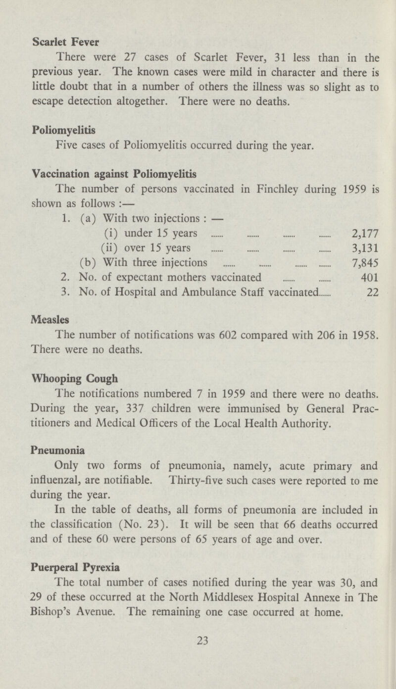 Scarlet Fever There were 27 cases of Scarlet Fever, 31 less than in the previous year. The known cases were mild in character and there is little doubt that in a number of others the illness was so slight as to escape detection altogether. There were no deaths. Poliomyelitis Five cases of Poliomyelitis occurred during the year. Vaccination against Poliomyelitis The number of persons vaccinated in Finchley during 1959 is shown as follows:— 1. (a) With two injections:— (i) under 15 years 2,177 (ii) over 15 years 3,131 (b) With three injections 7,845 2. No. of expectant mothers vaccinated 401 3. No. of Hospital and Ambulance Staff vaccinated 22 Measles The number of notifications was 602 compared with 206 in 1958. There were no deaths. Whooping Cough The notifications numbered 7 in 1959 and there were no deaths. During the year, 337 children were immunised by General Prac titioners and Medical Officers of the Local Health Authority. Pneumonia Only two forms of pneumonia, namely, acute primary and influenzal, are notifiable. Thirty-five such cases were reported to me during the year. In the table of deaths, all forms of pneumonia are included in the classification (No. 23). It will be seen that 66 deaths occurred and of these 60 were persons of 65 years of age and over. Puerperal Pyrexia The total number of cases notified during the year was 30, and 29 of these occurred at the North Middlesex Hospital Annexe in The Bishop's Avenue. The remaining one case occurred at home. 23
