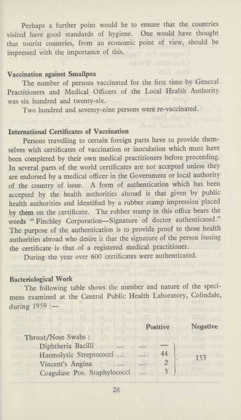 Perhaps a further point would be to ensure that the countries visited have good standards of hygiene. One would have thought that tourist countries, from an economic point of view, should be impressed with the importance of this. Vaccination against Smallpox The number of persons vaccinated for the first time by General Practitioners and Medical Officers of the Local Health Authority was six hundred and twenty-six. Two hundred and seventy-nine persons were re-vaccinated. International Certificates of Vaccination Persons travelling to certain foreign parts have to provide them selves with certificates of vaccination or inoculation which must have been completed by their own medical practitioners before proceeding. In several parts of the world certificates are not accepted unless they are endorsed by a medical officer in the Government or local authority of the country of issue. A form of authentication which has been accepted by the health authorities abroad is that given by public health authorities and identified by a rubber stamp impression placed by them on the certificate. The rubber stamp in this office bears the words  Finchley Corporation—Signature of doctor authenticated. The purpose of the authentication is to provide proof to those health authorities abroad who desire it that the signature of the person issuing the certificate is that of a registered medical practitioner. During the year over 600 certificates were authenticated. Bacteriological Work The following table shows the number and nature of the speci mens examined at the Central Public Health Laboratory, Colindale, during 1959:— Positive Negative Throat/Nose Swabs : Diphtheria Bacilli 153 Haemolytic Streptococci 44 Vincent's Angina 2 Coagulase Pos. Staphylococci 3 26